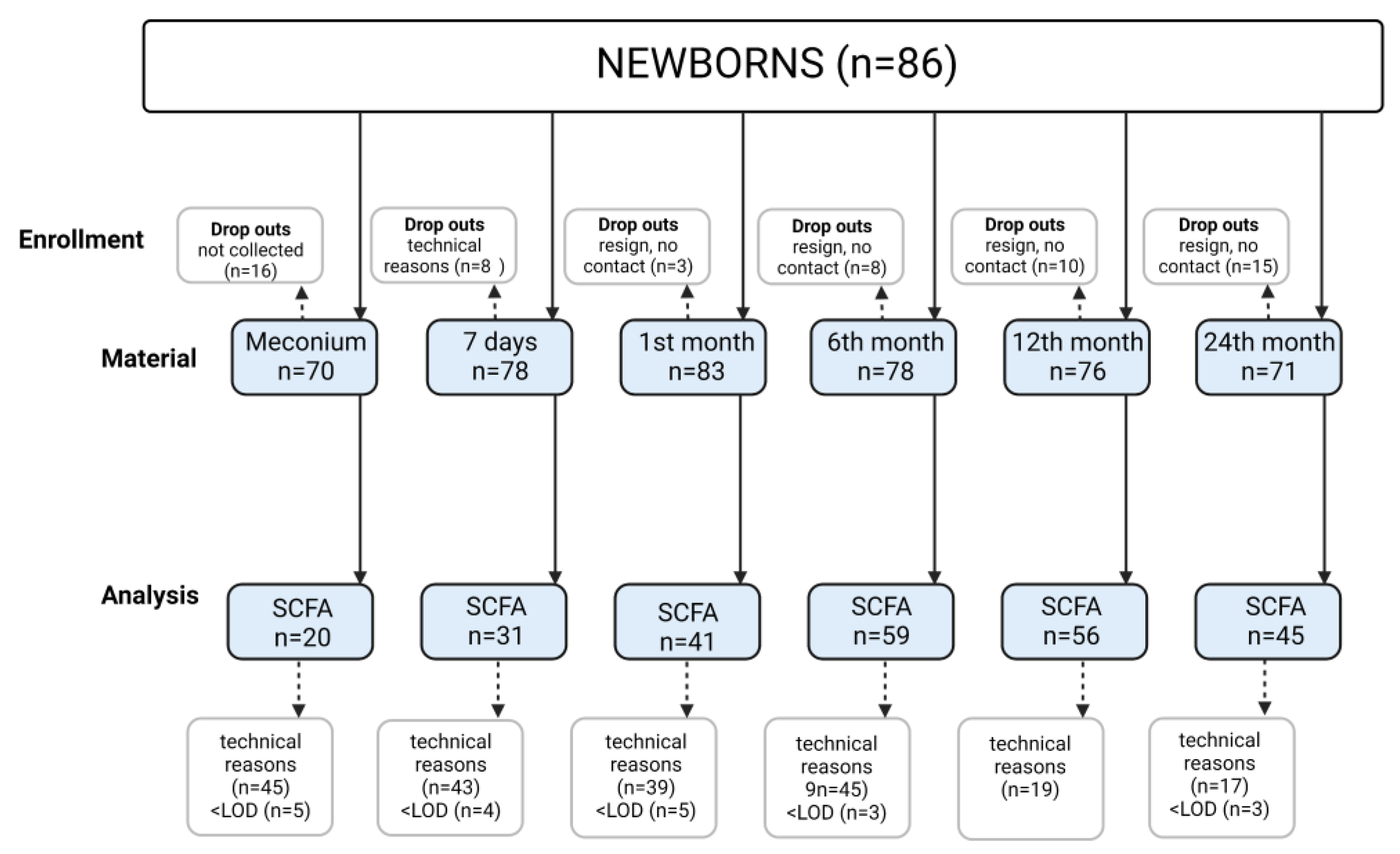 Nutrients 15 00367 g001 Nutrients 15 00367 g001