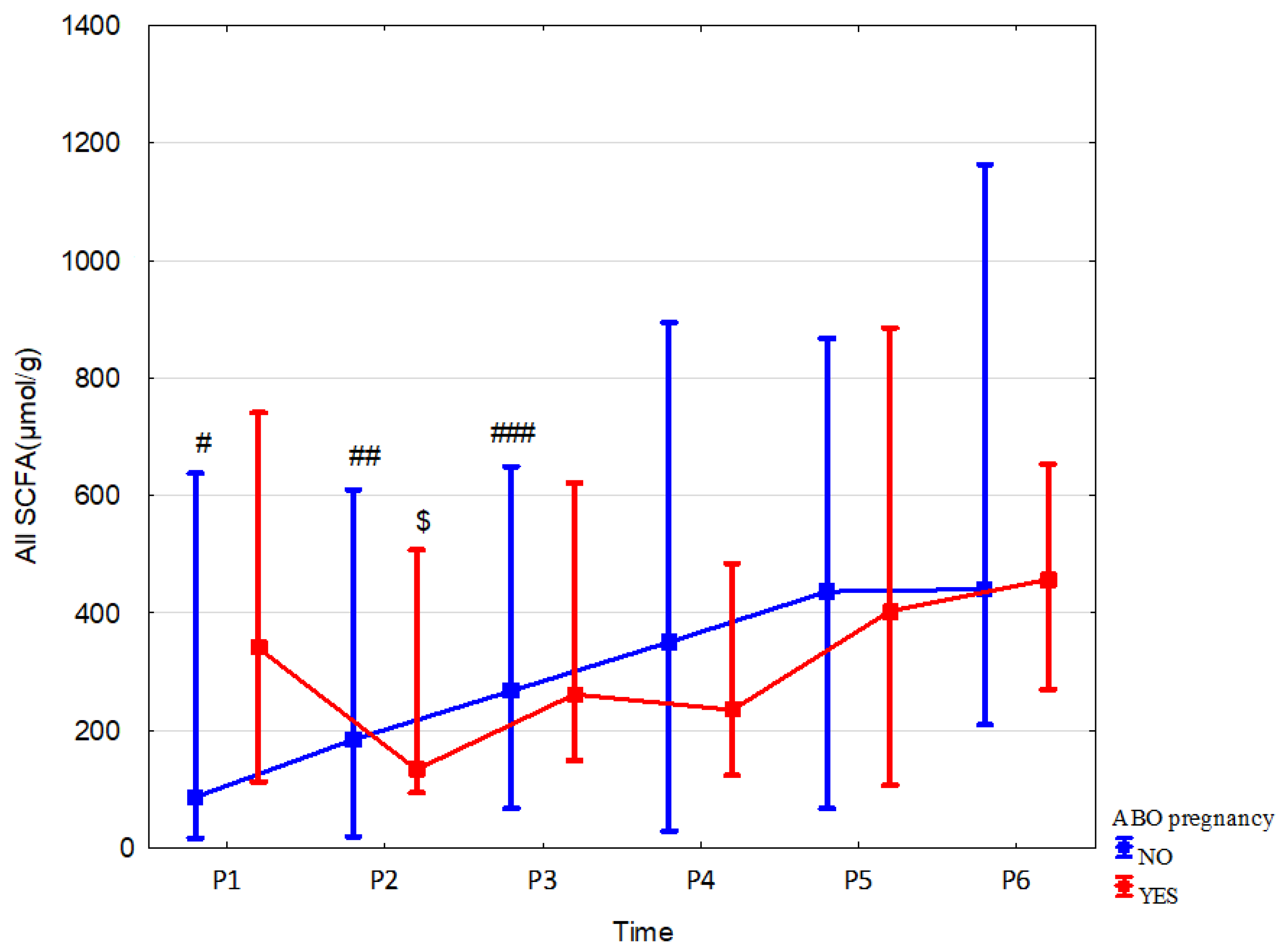 Nutrients 15 00367 g003 Nutrients 15 00367 g003