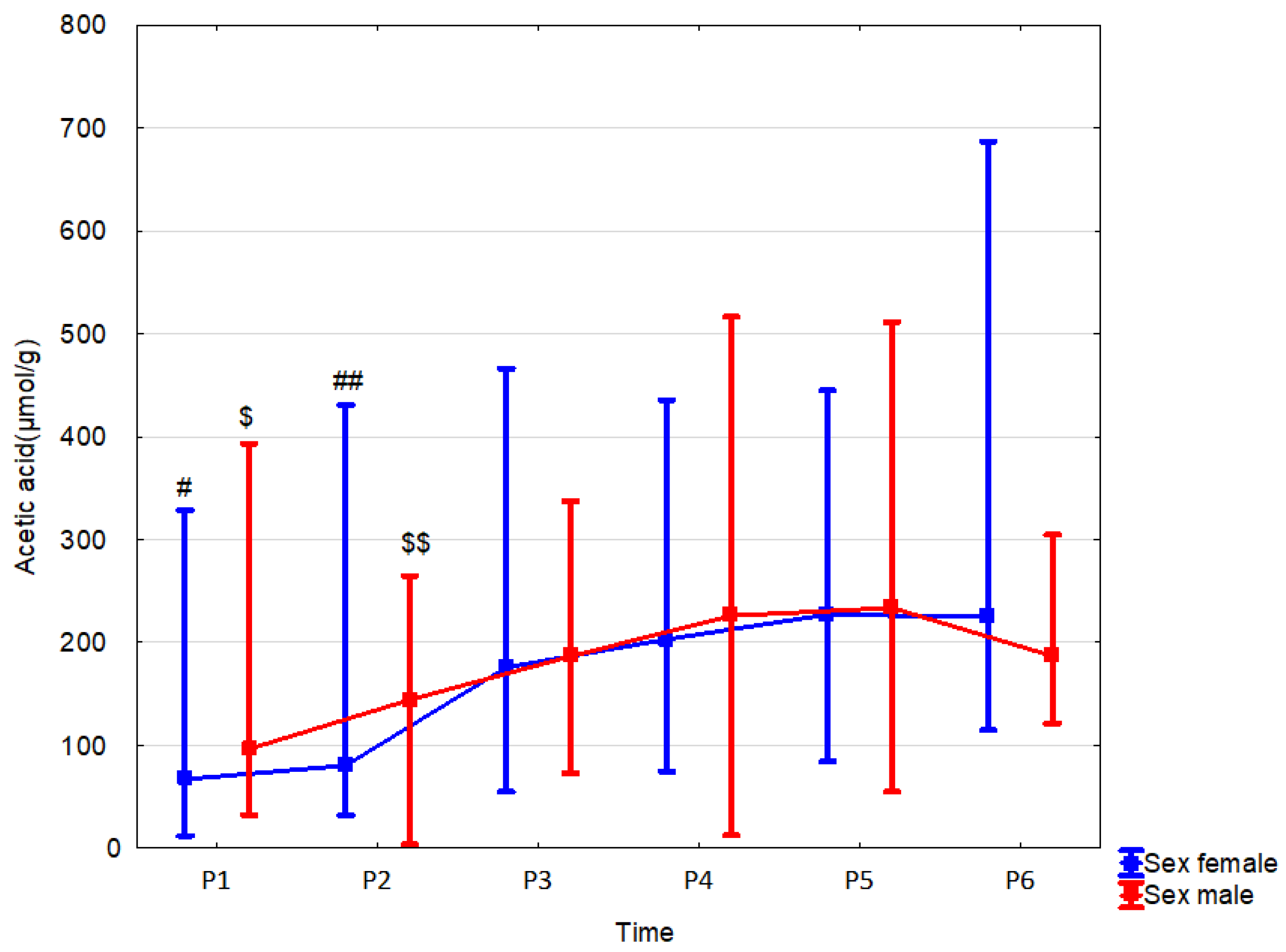 Nutrients 15 00367 g008 Nutrients 15 00367 g008