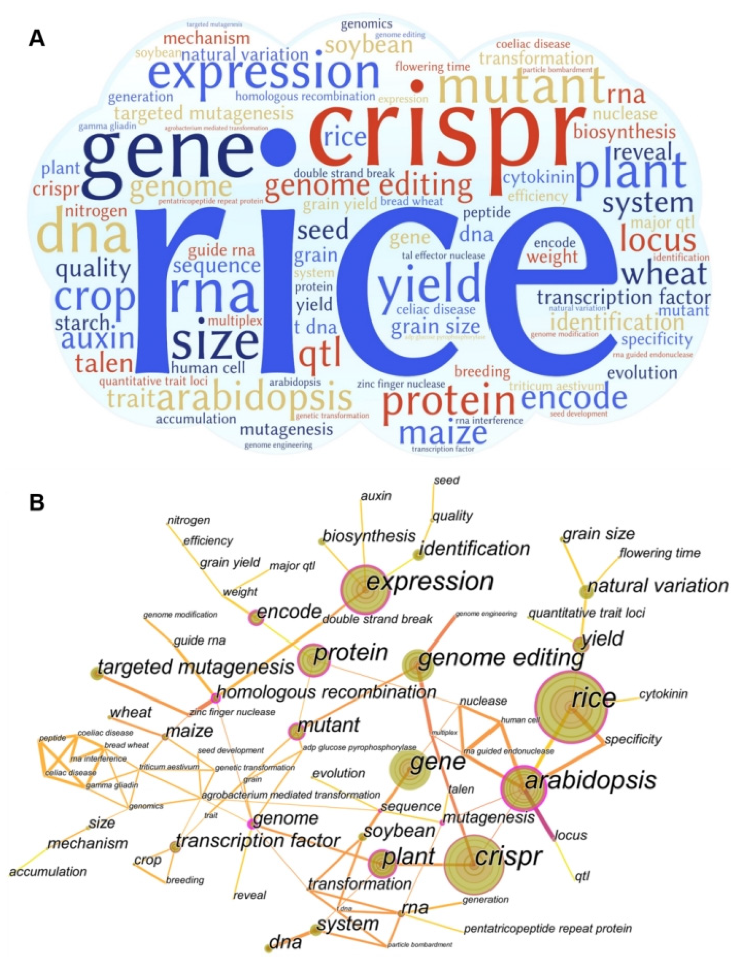 Nutrients 15 00373 g003 Nutrients 15 00373 g003