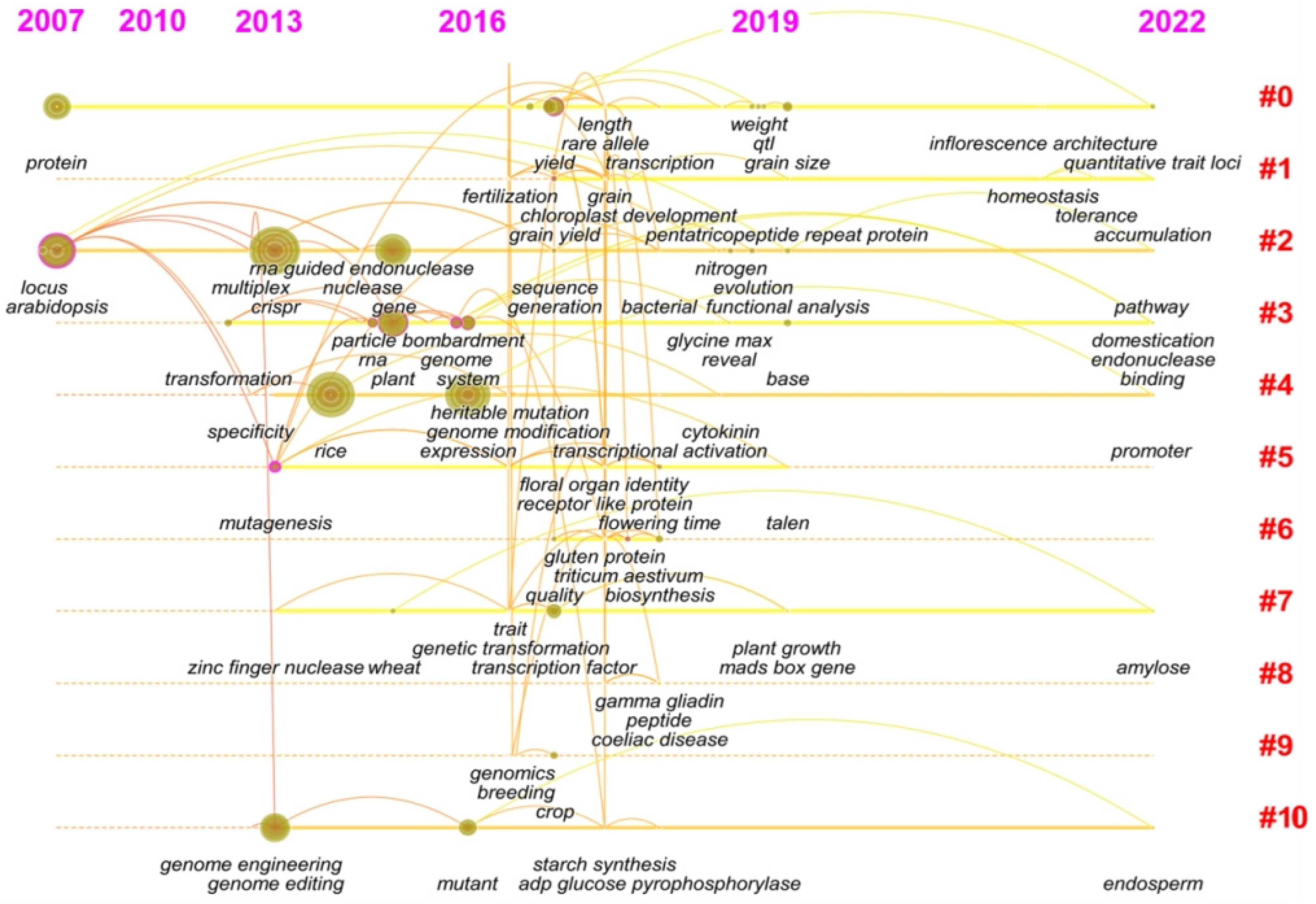Nutrients 15 00373 g004 Nutrients 15 00373 g004