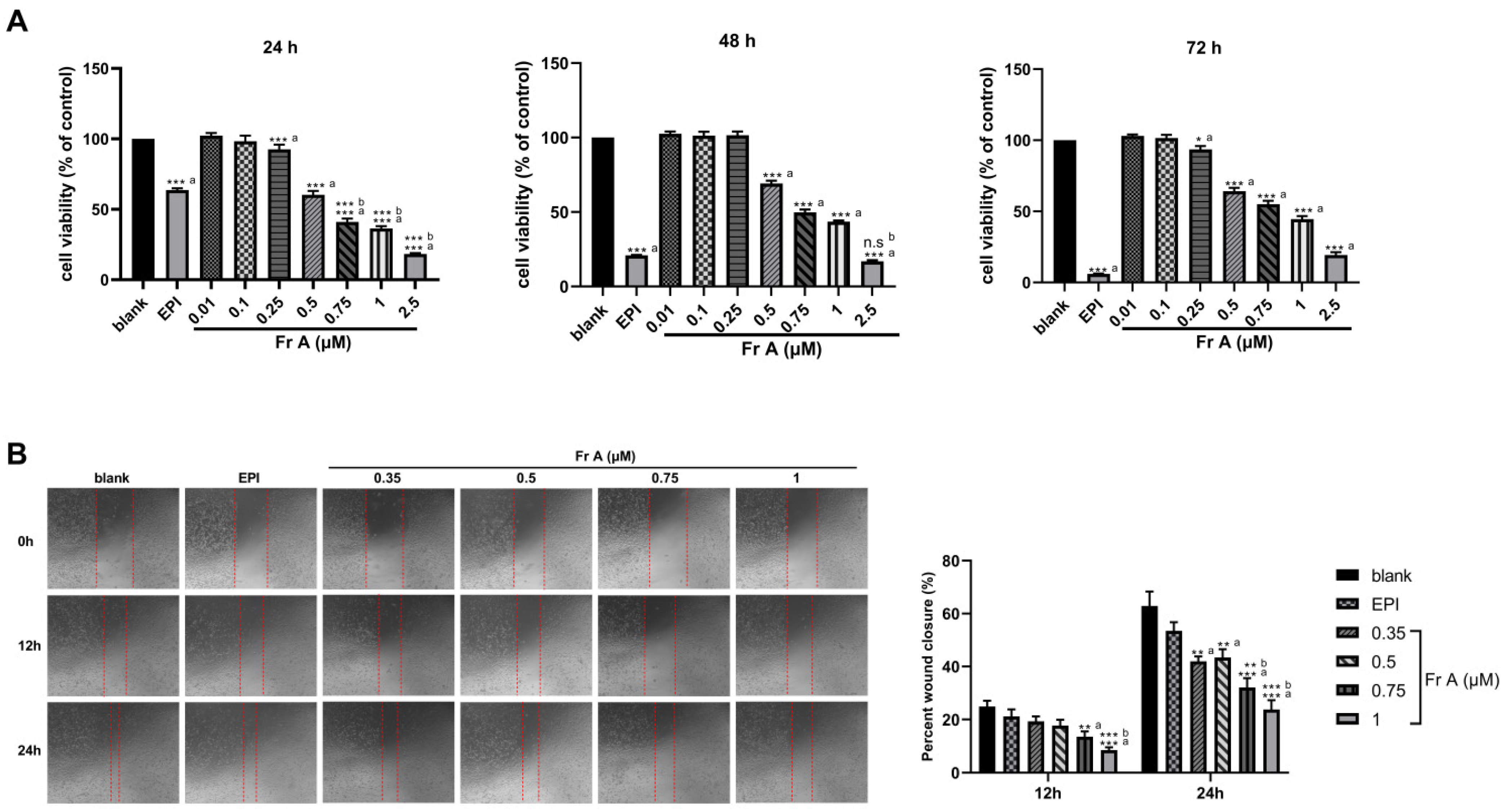 Nutrients 15 00378 g001