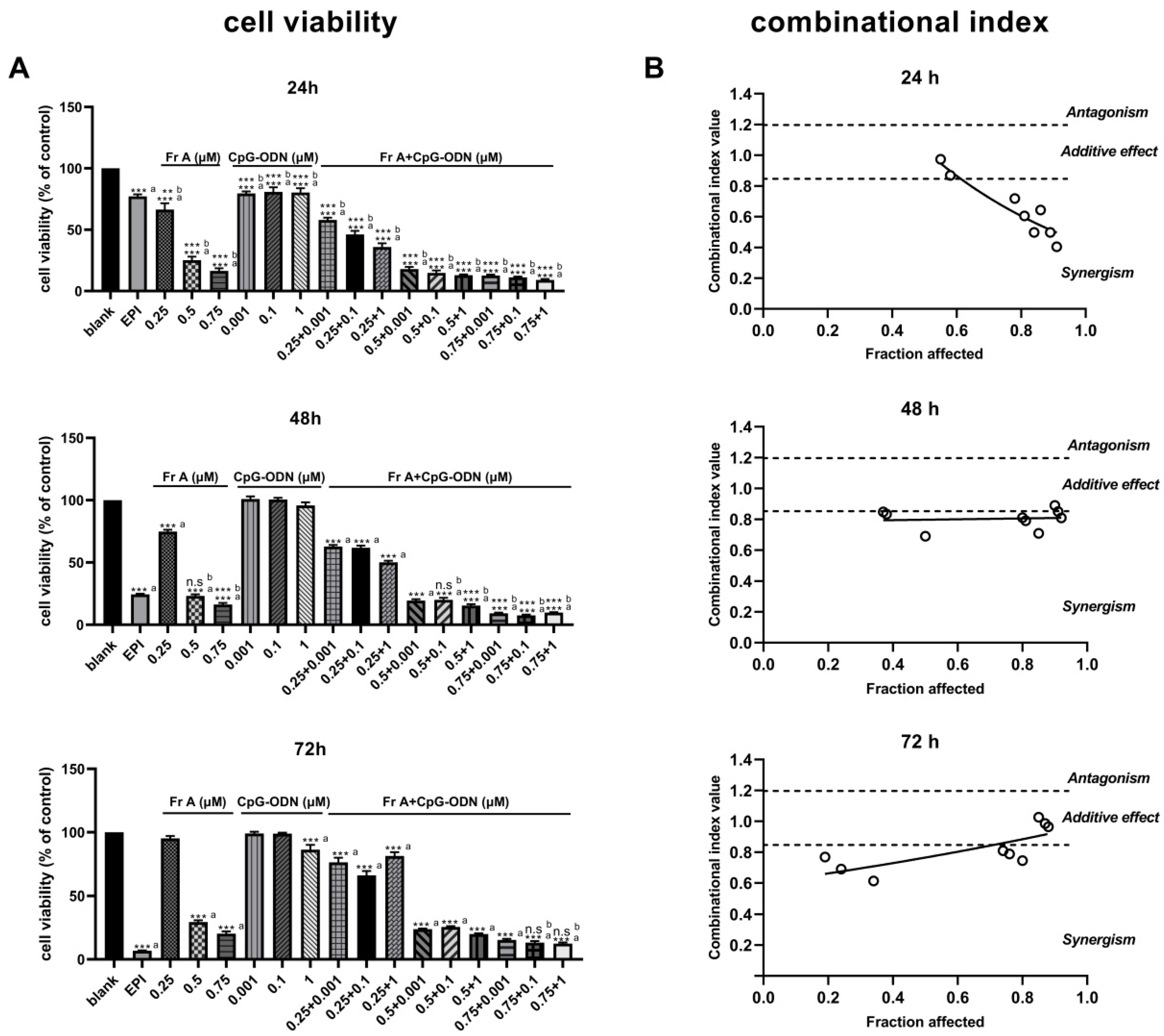 Nutrients 15 00378 g004a
