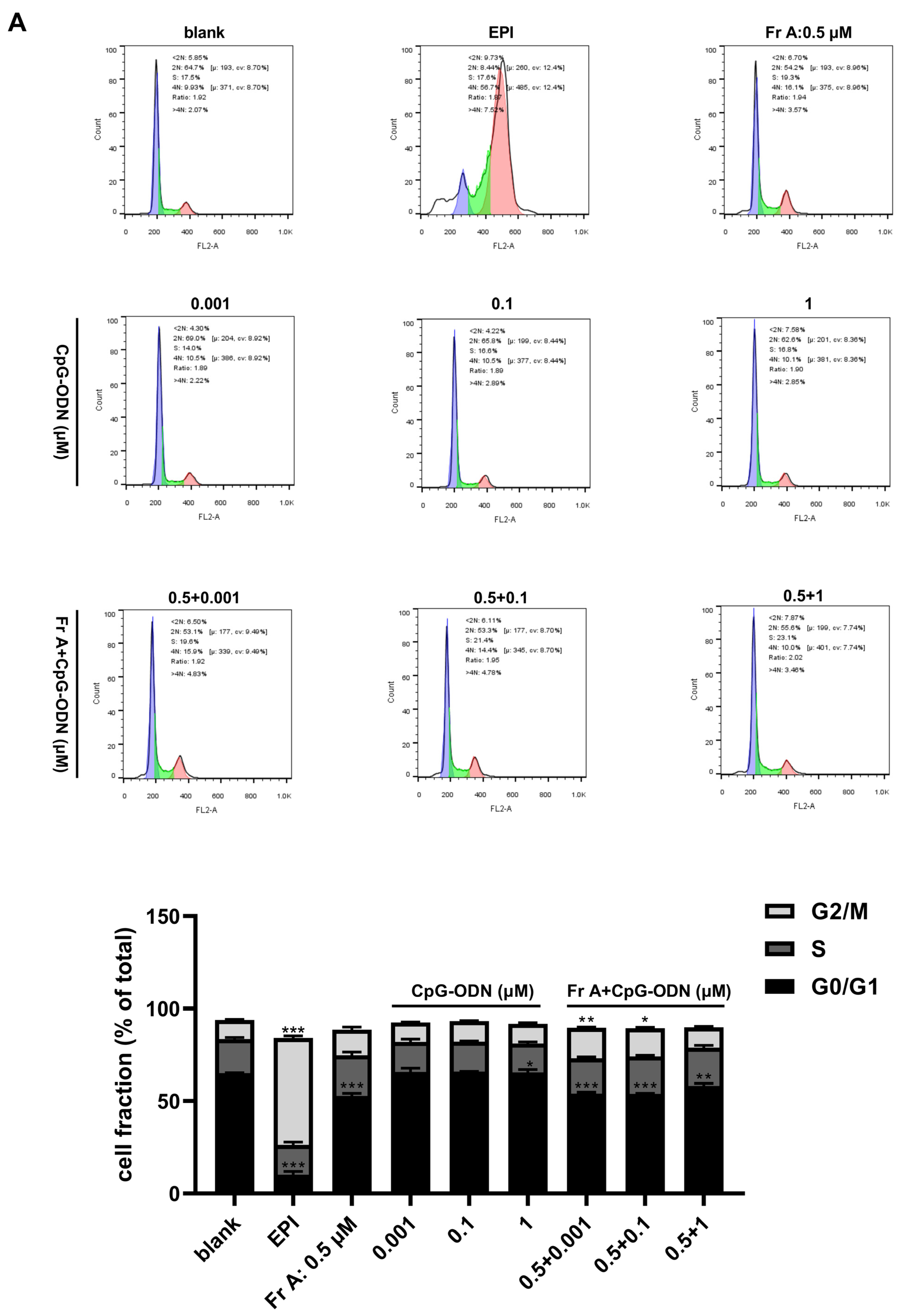 Nutrients 15 00378 g005a