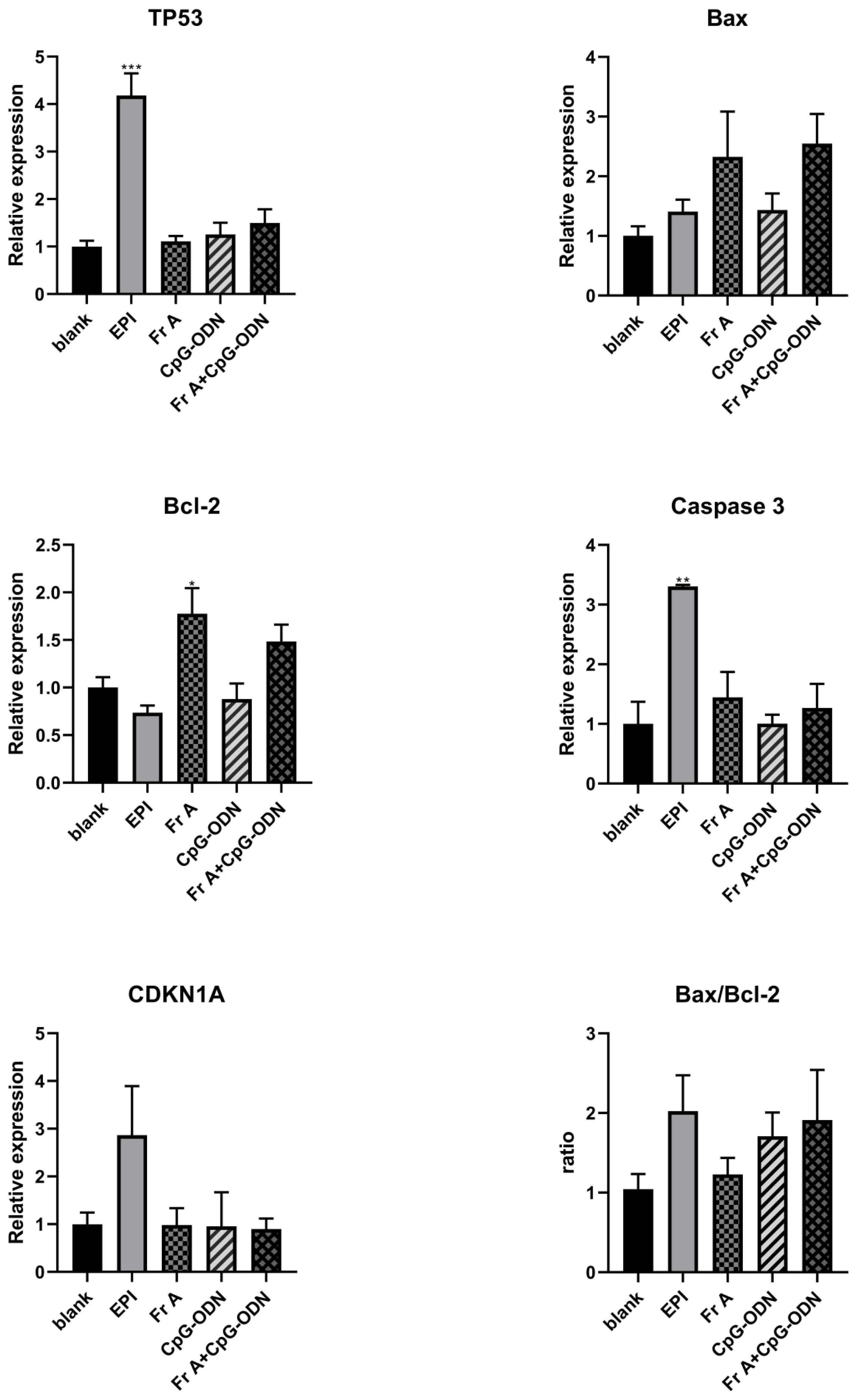 Nutrients 15 00378 g006