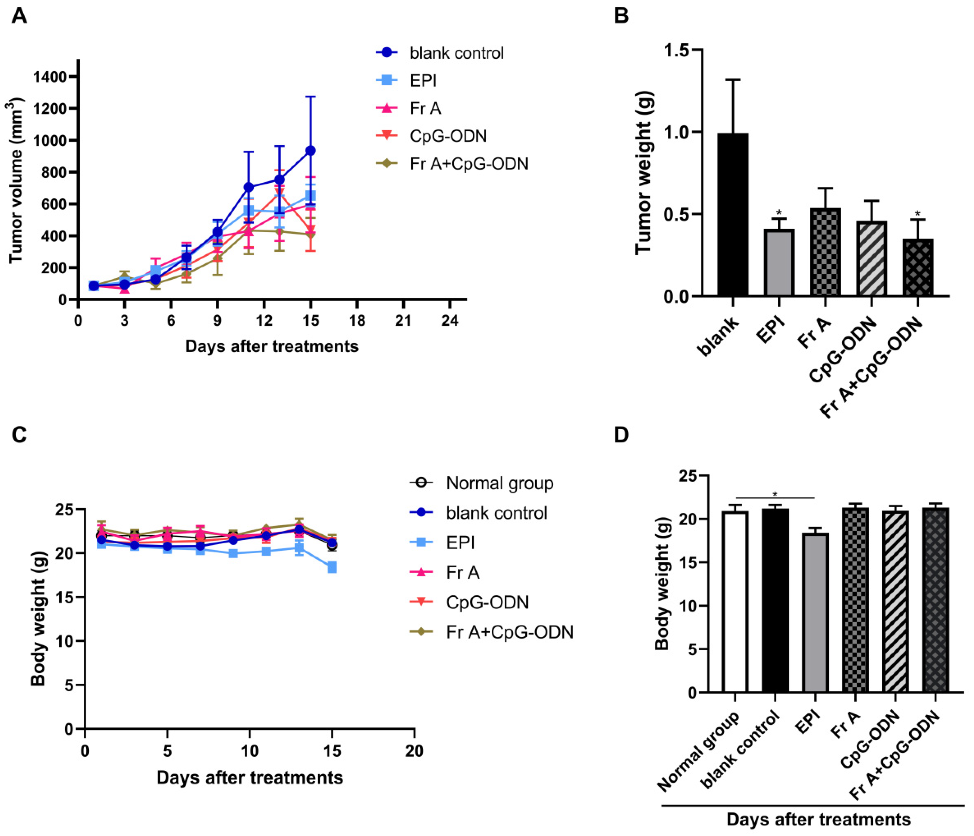 Nutrients 15 00378 g007