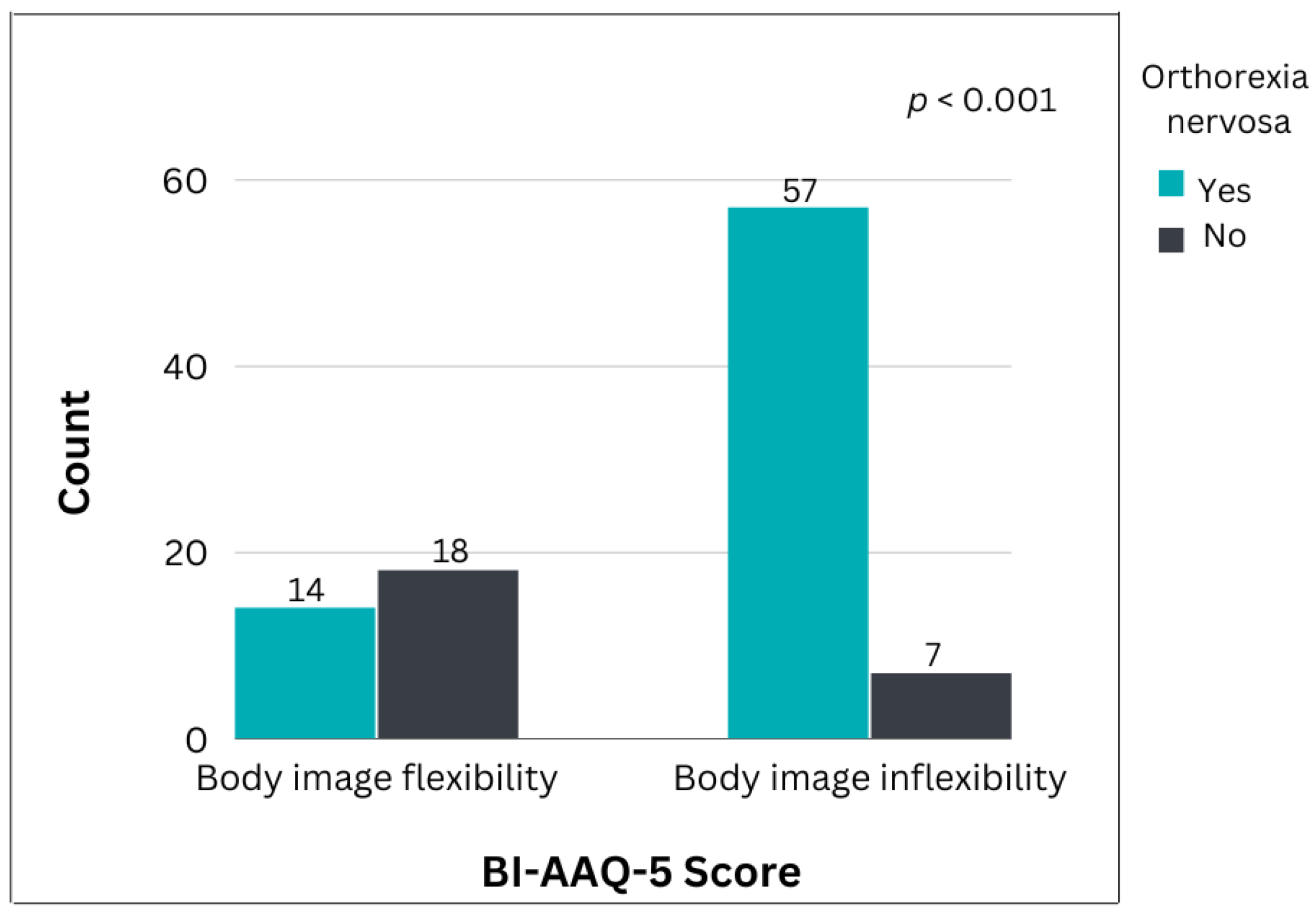 Nutrients Free Full-Text The Prevalence of Orthorexia Nervosa among Greek Professional Dancers