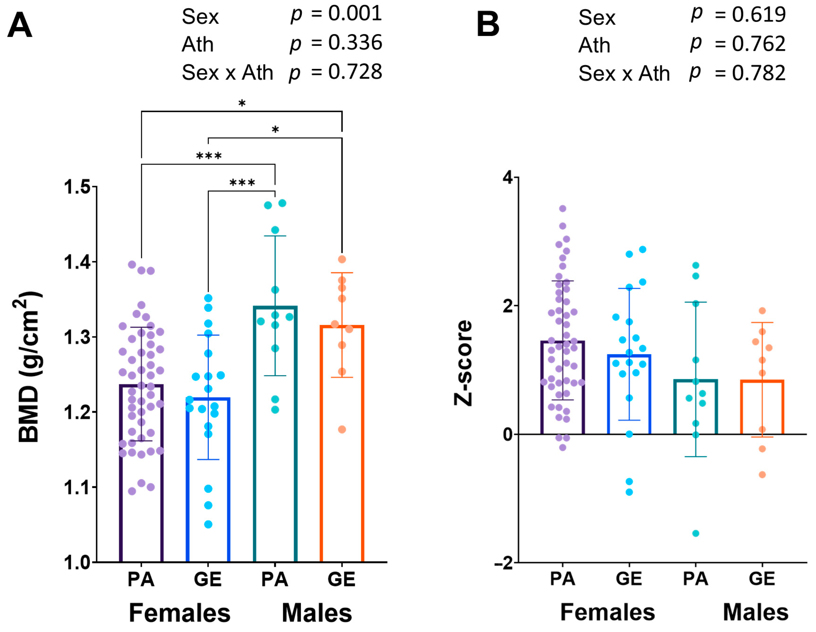 Nutrients 15 00382 g003