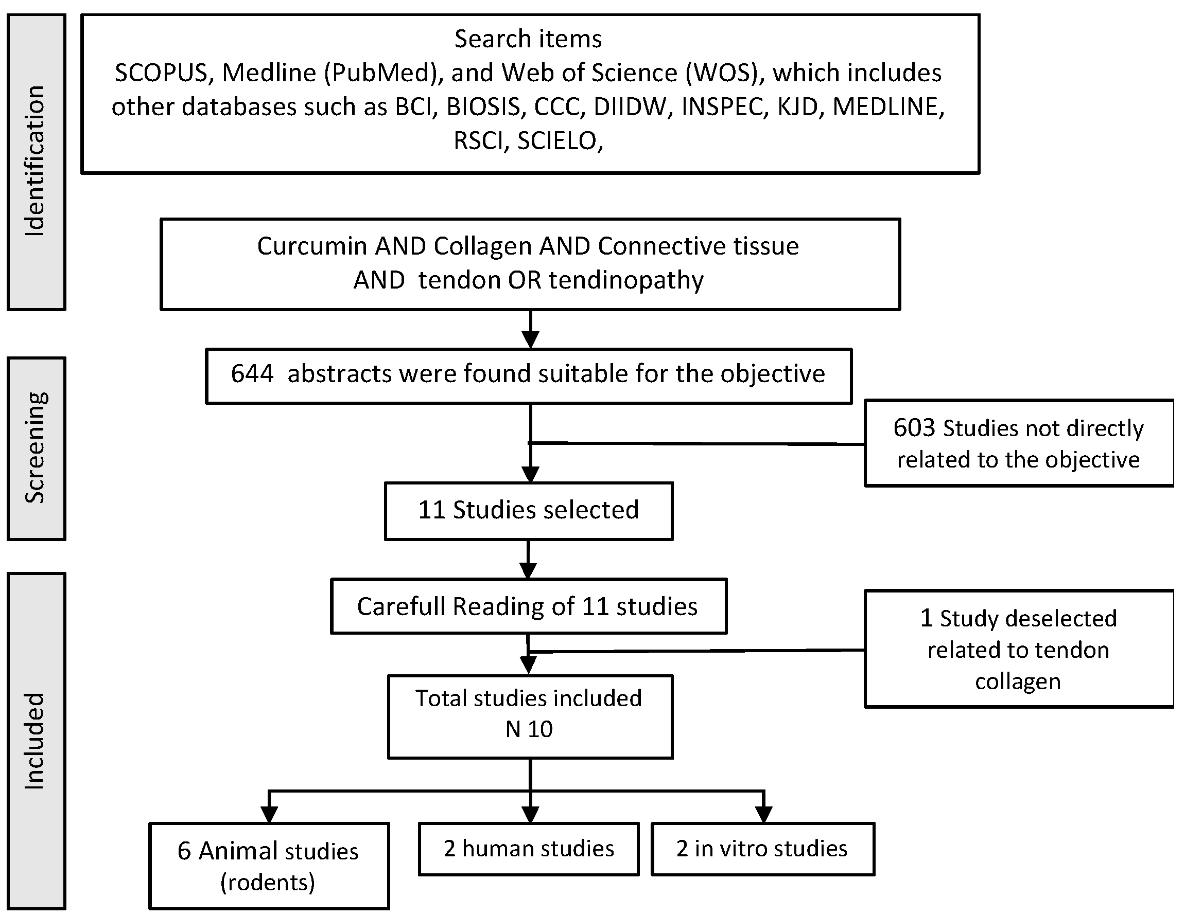Nutrients 15 00384 g001 Nutrients 15 00384 g001