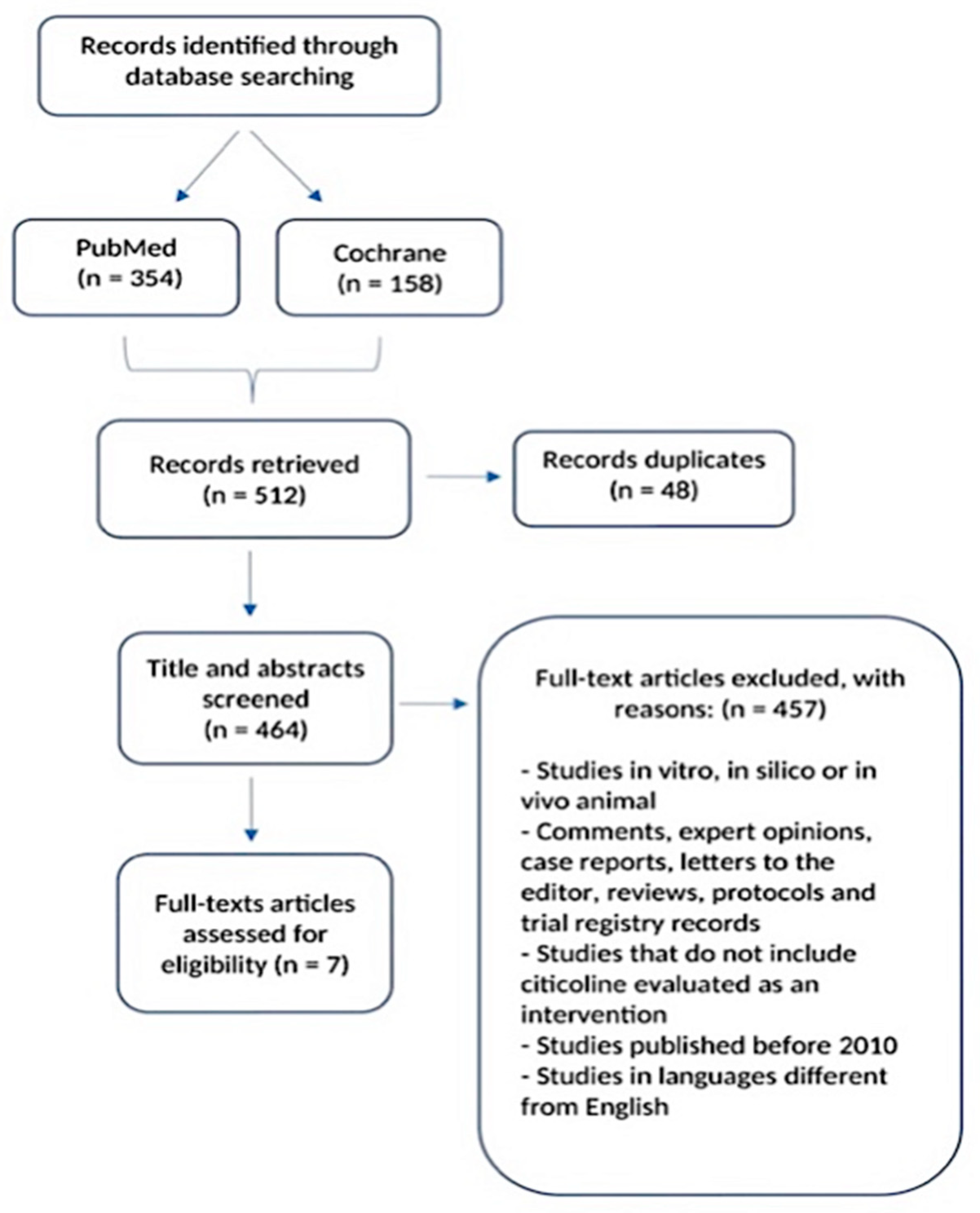 Nutrients 15 00386 g001