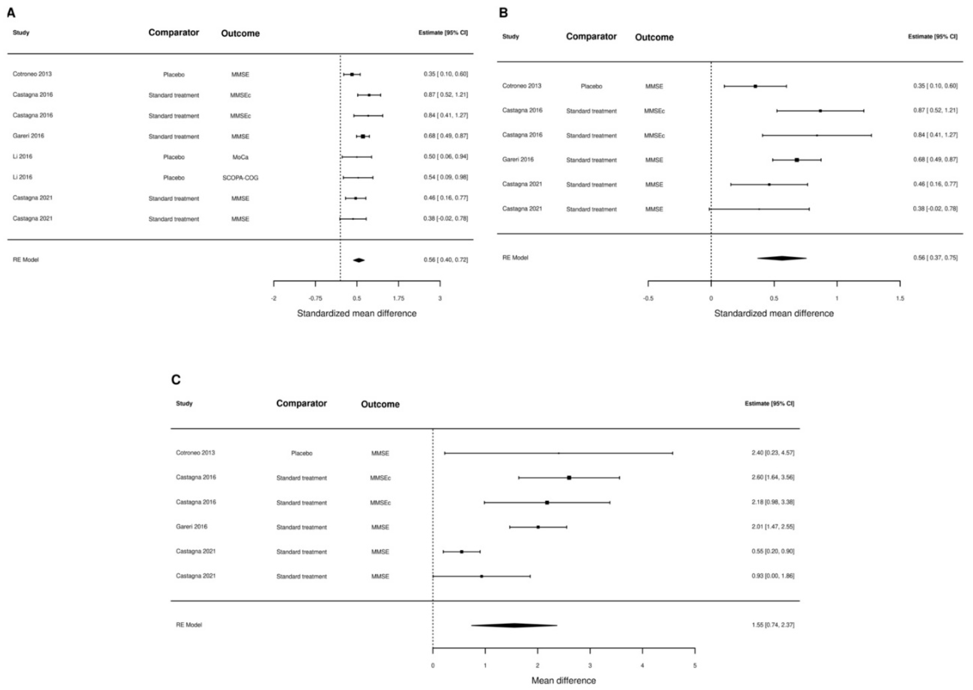 Nutrients 15 00386 g002
