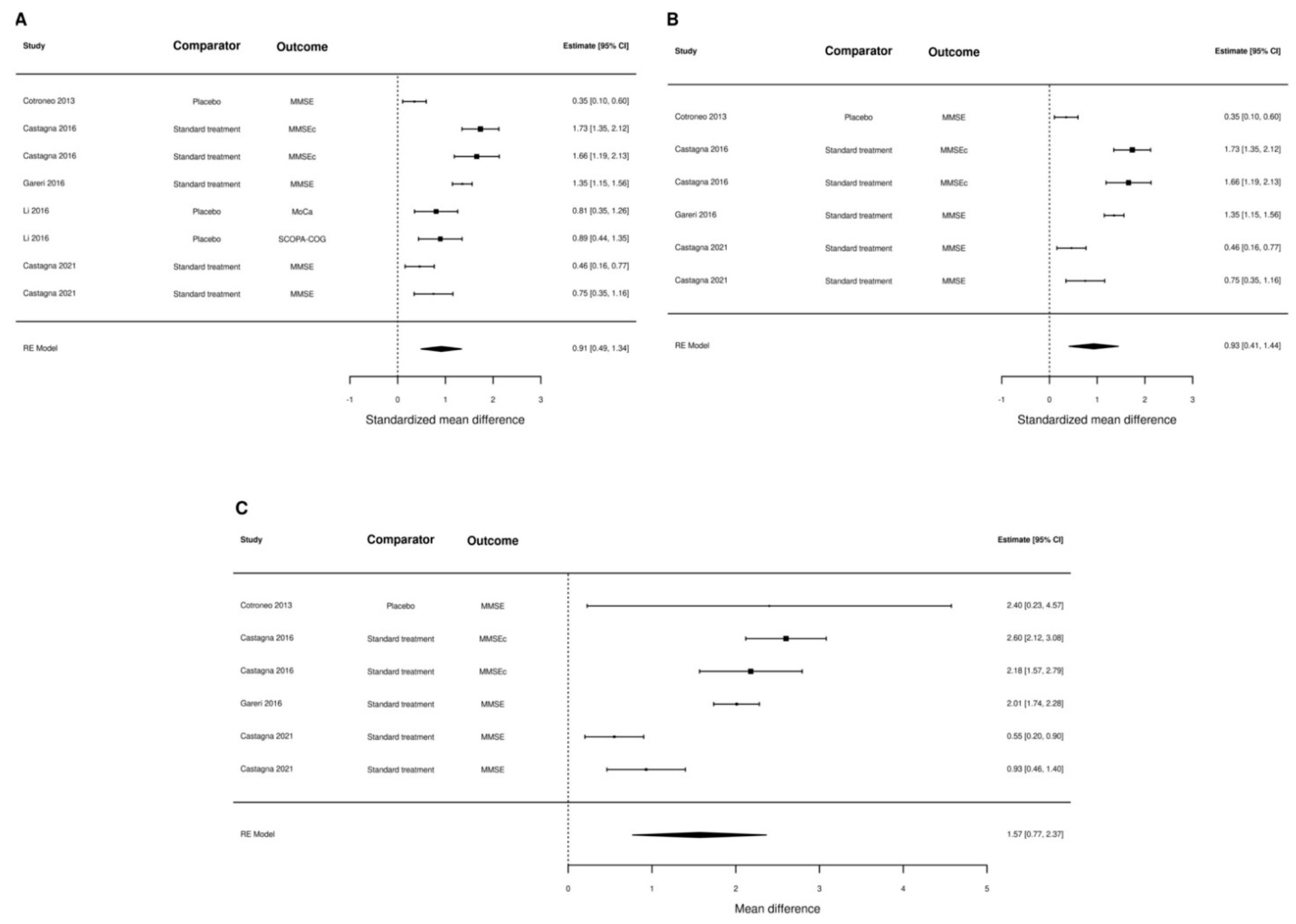 Nutrients 15 00386 g003