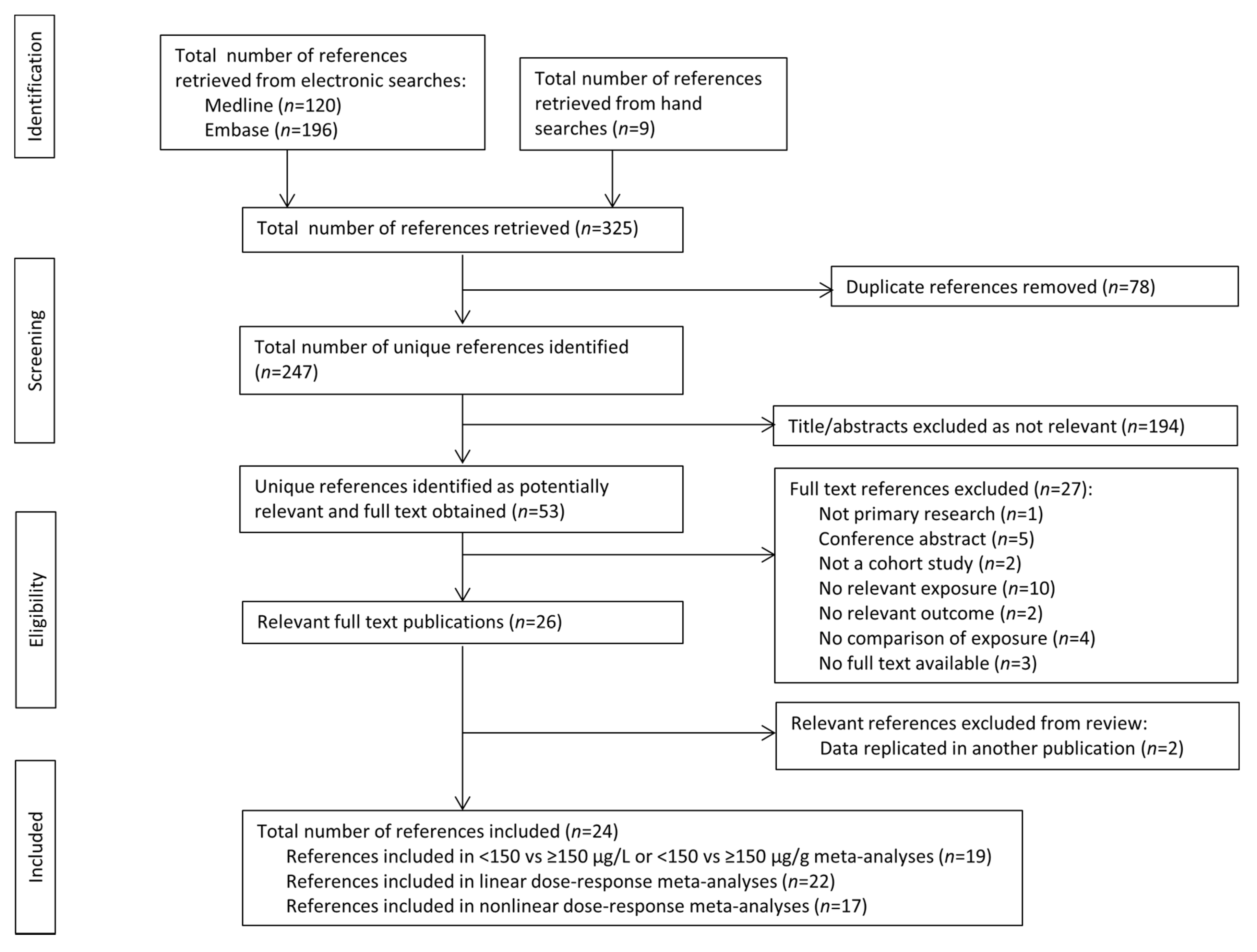 Nutrients 15 00387 g001