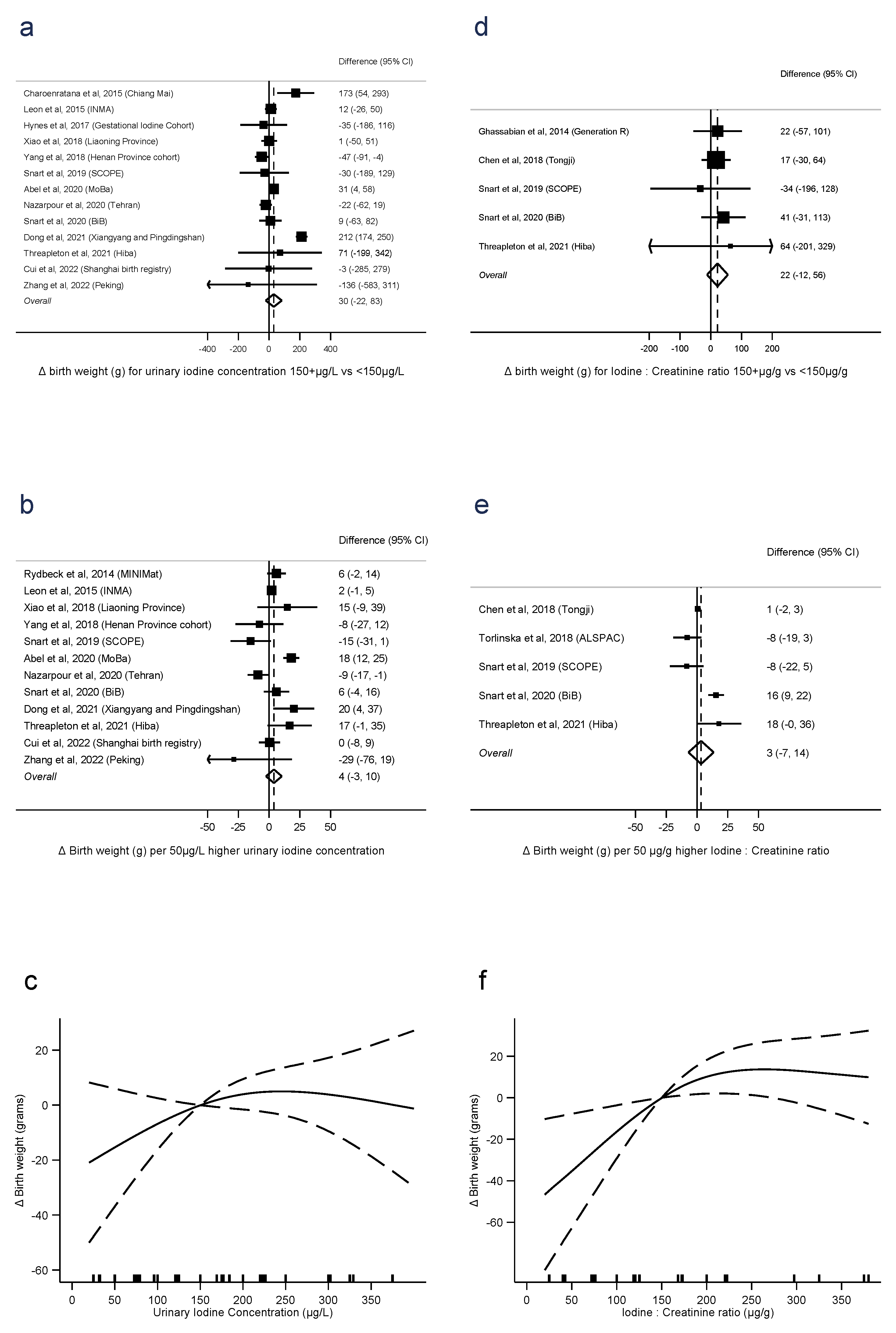 Nutrients 15 00387 g002