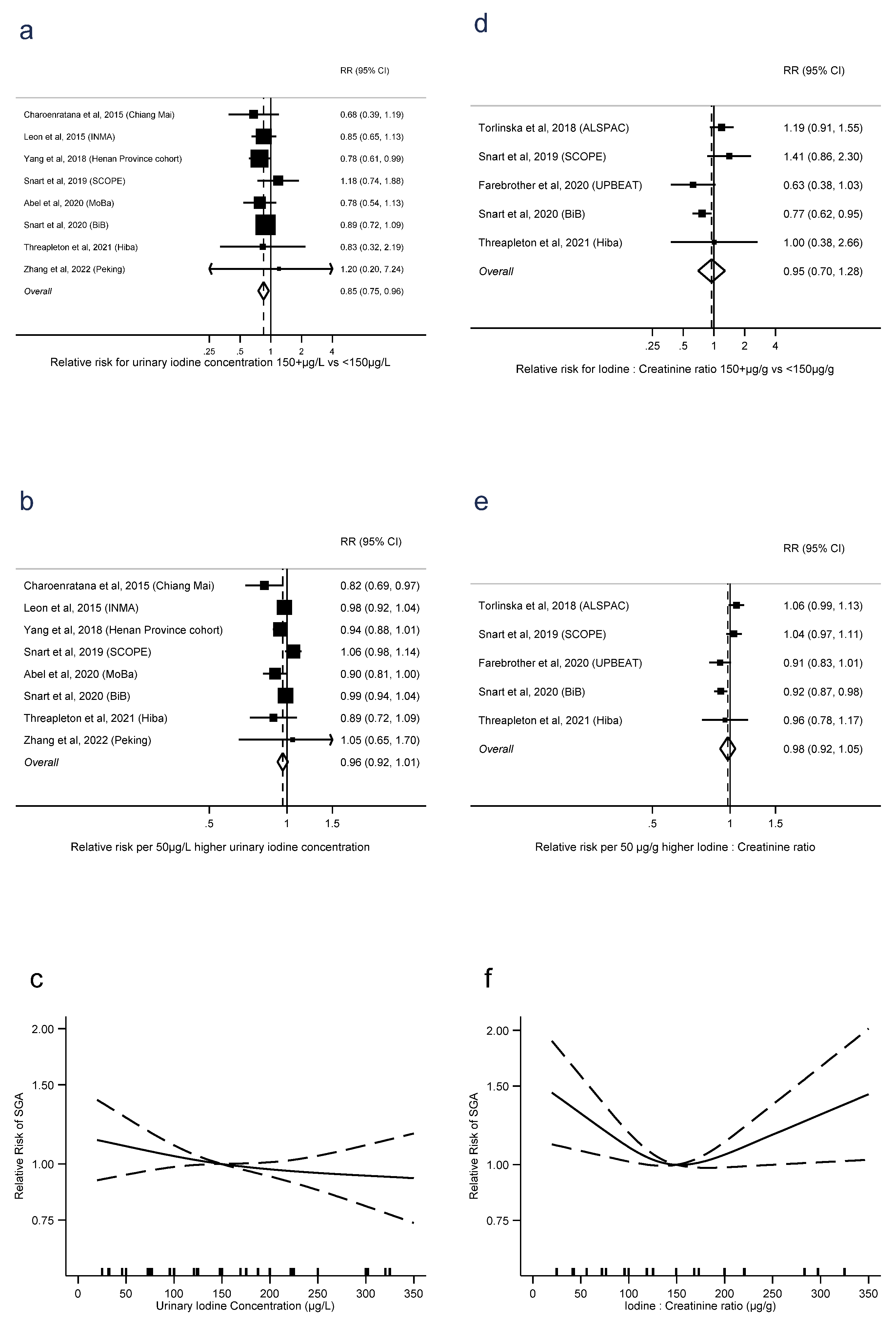 Nutrients 15 00387 g004