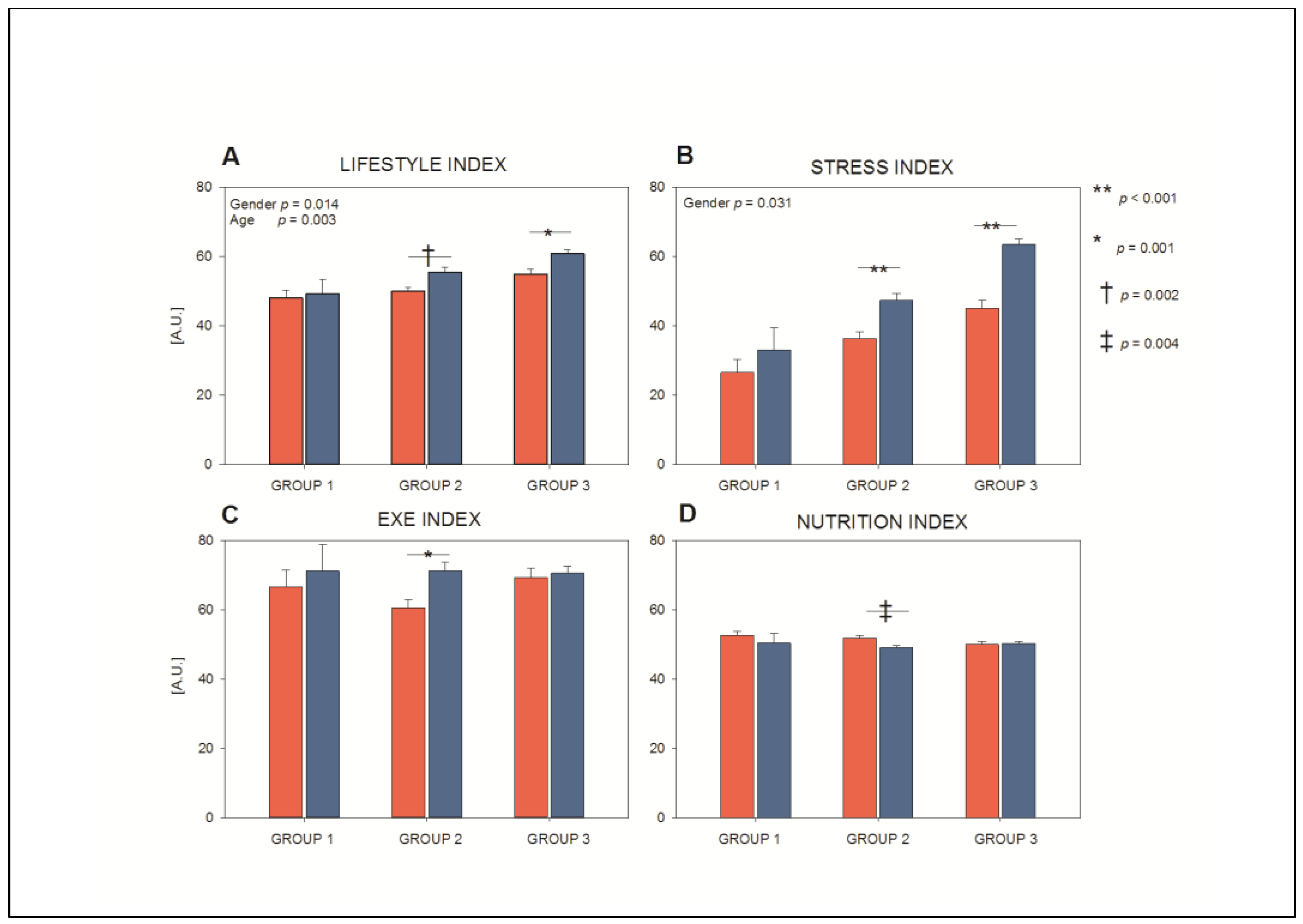 Nutrients 15 00399 g001 Nutrients 15 00399 g001
