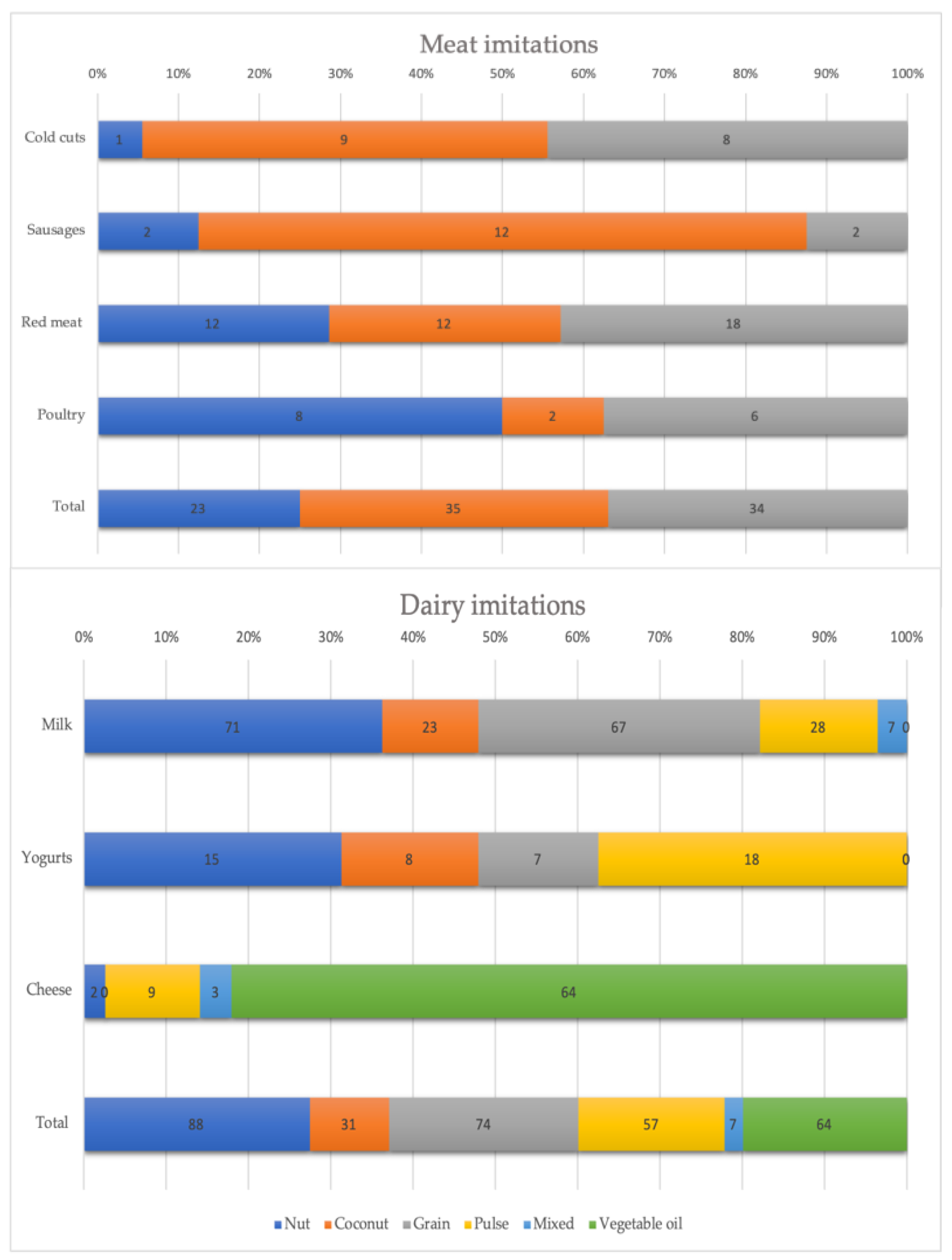 Nutrients 15 00401 g001 Nutrients 15 00401 g001