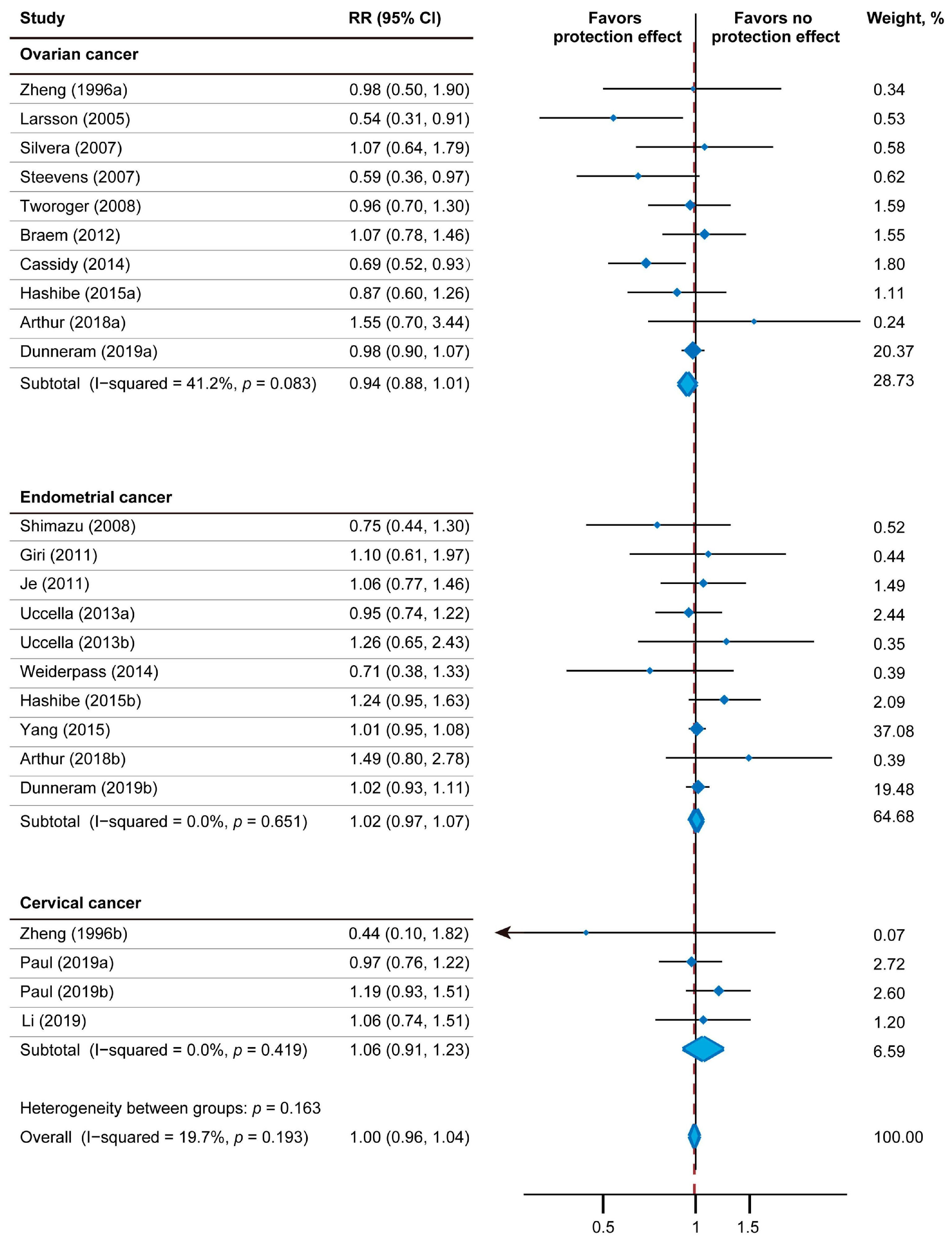 Nutrients 15 00403 g002 Nutrients 15 00403 g002