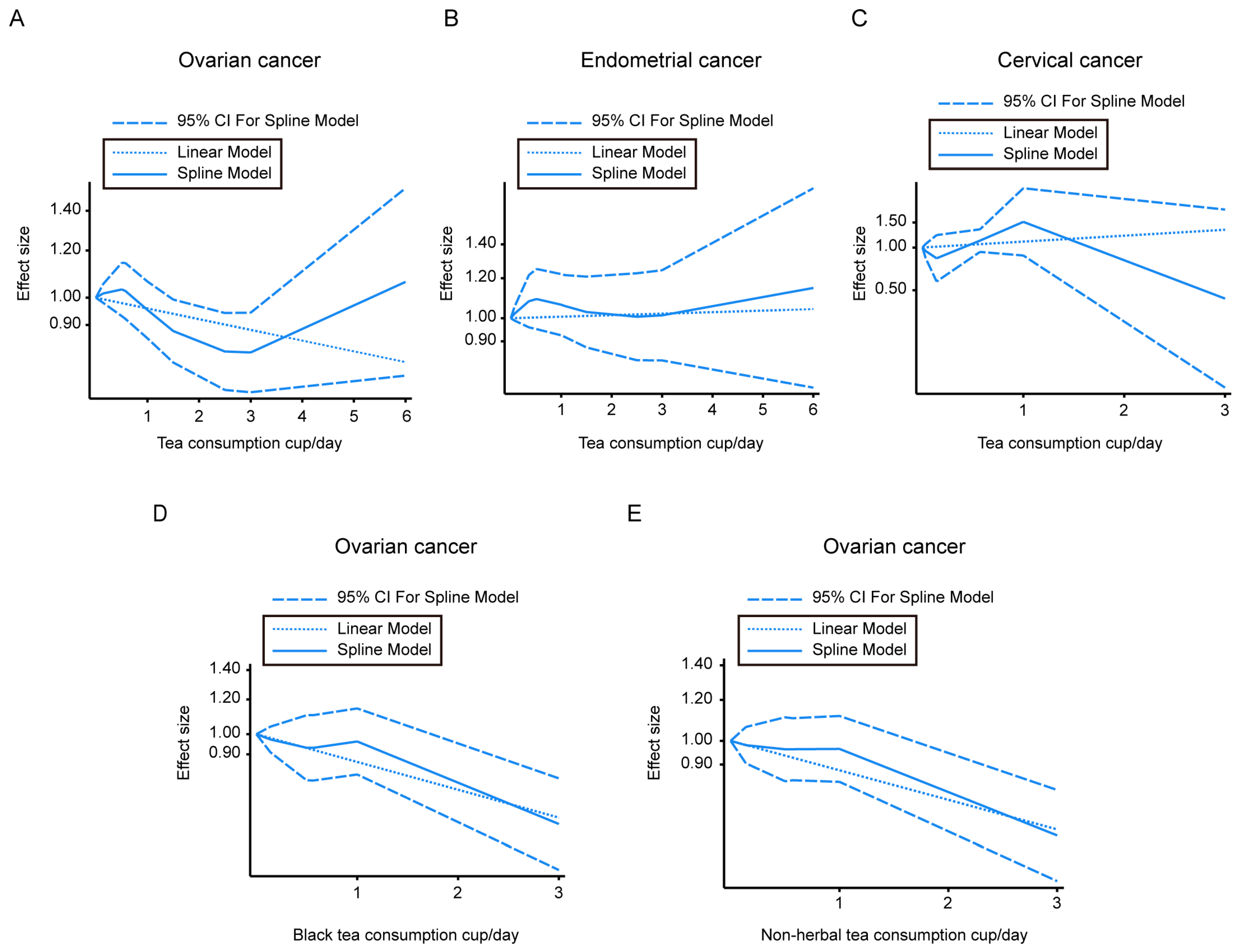 Nutrients 15 00403 g003 Nutrients 15 00403 g003