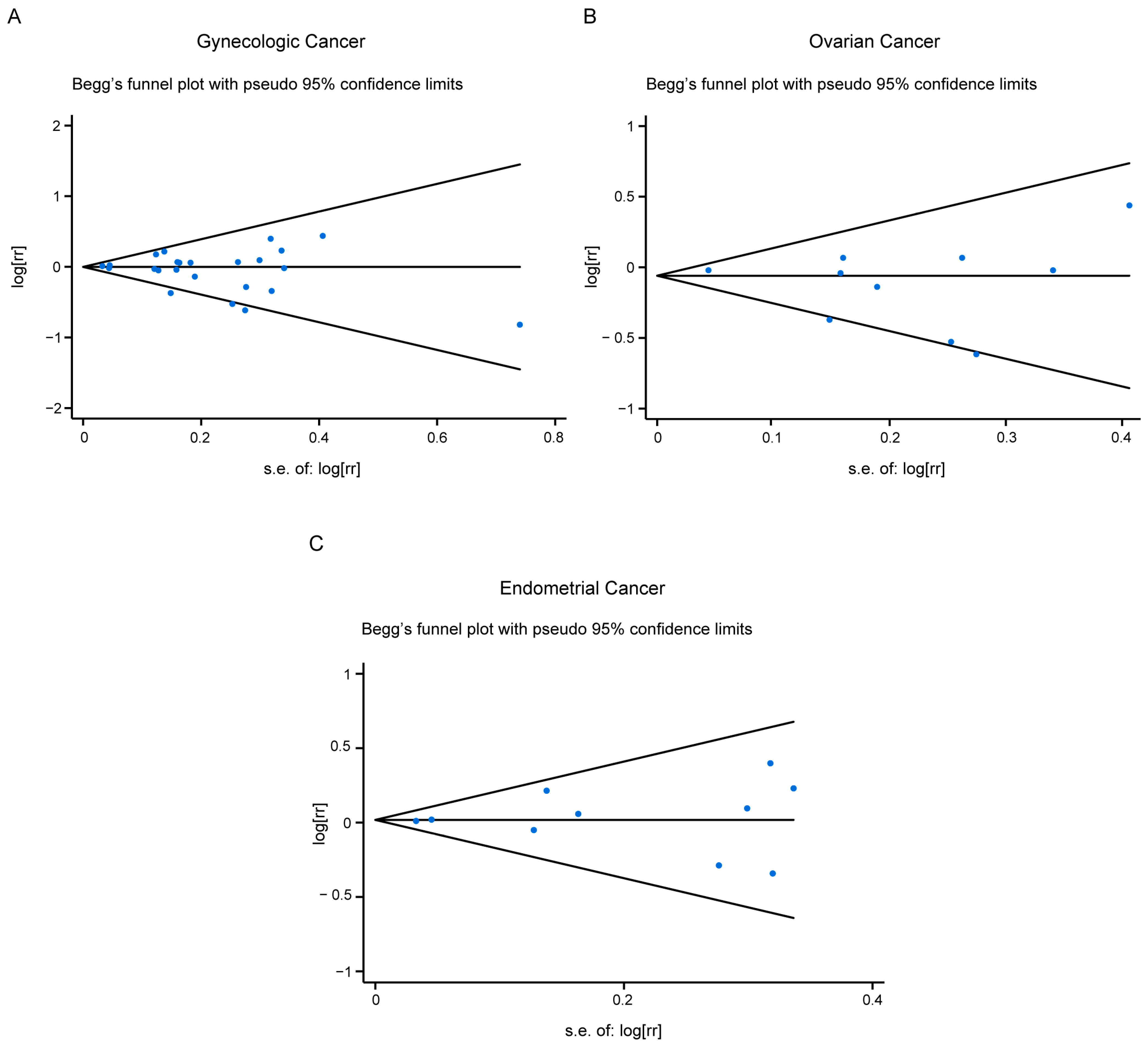 Nutrients 15 00403 g004 Nutrients 15 00403 g004