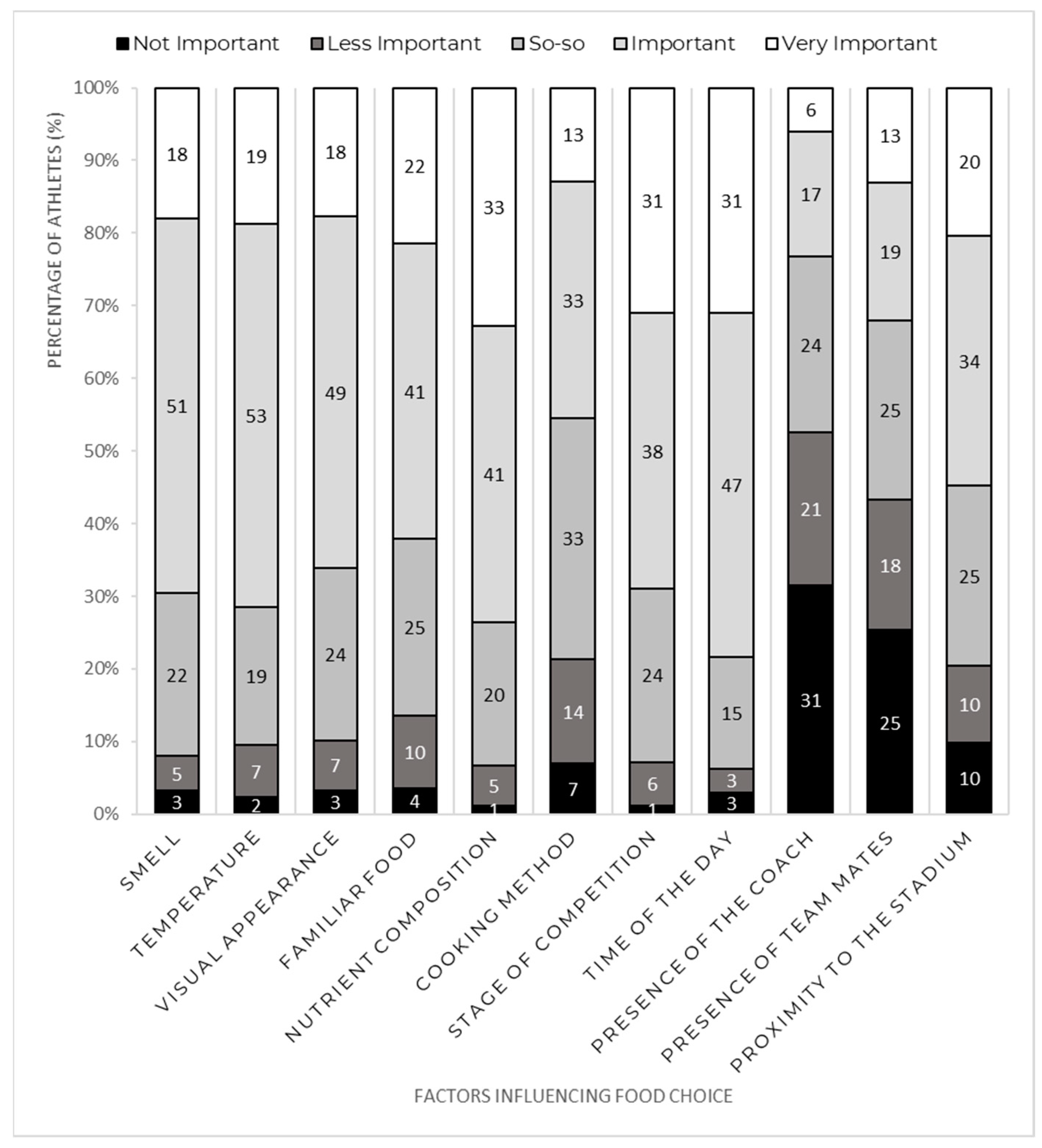 Nutrients 15 00413 g001 Nutrients 15 00413 g001