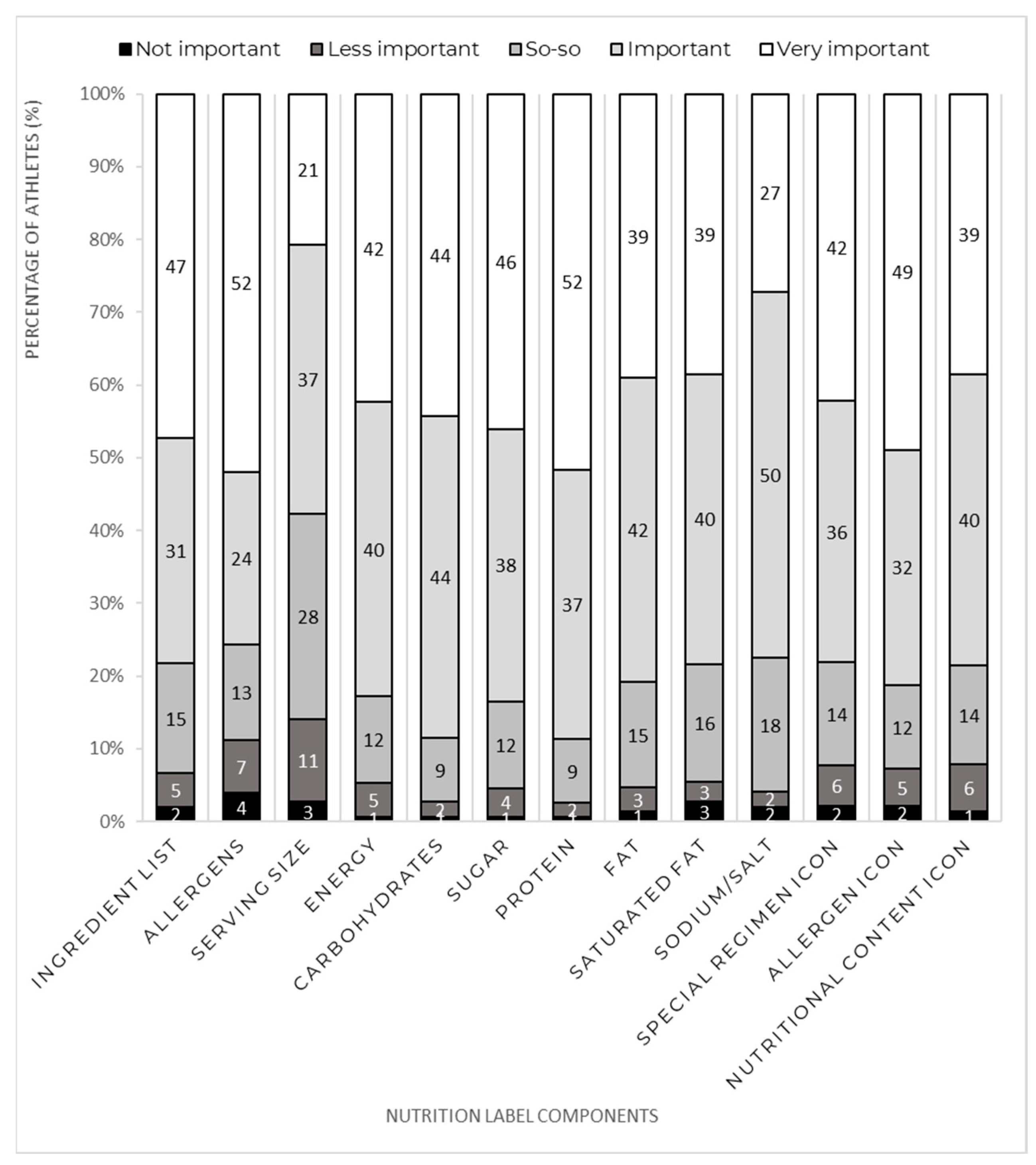 Nutrients 15 00413 g002 Nutrients 15 00413 g002