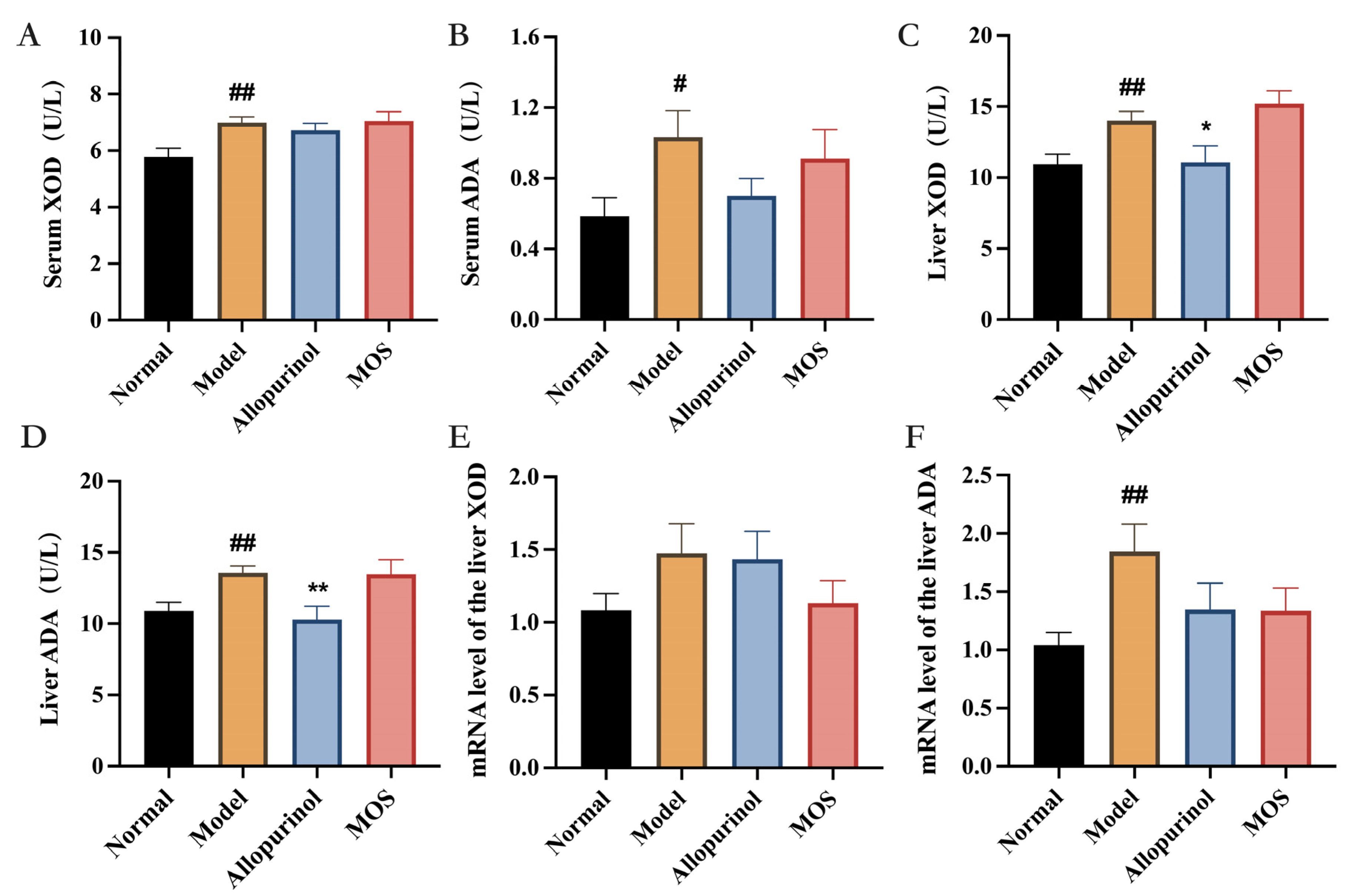 Nutrients 15 00417 g003
