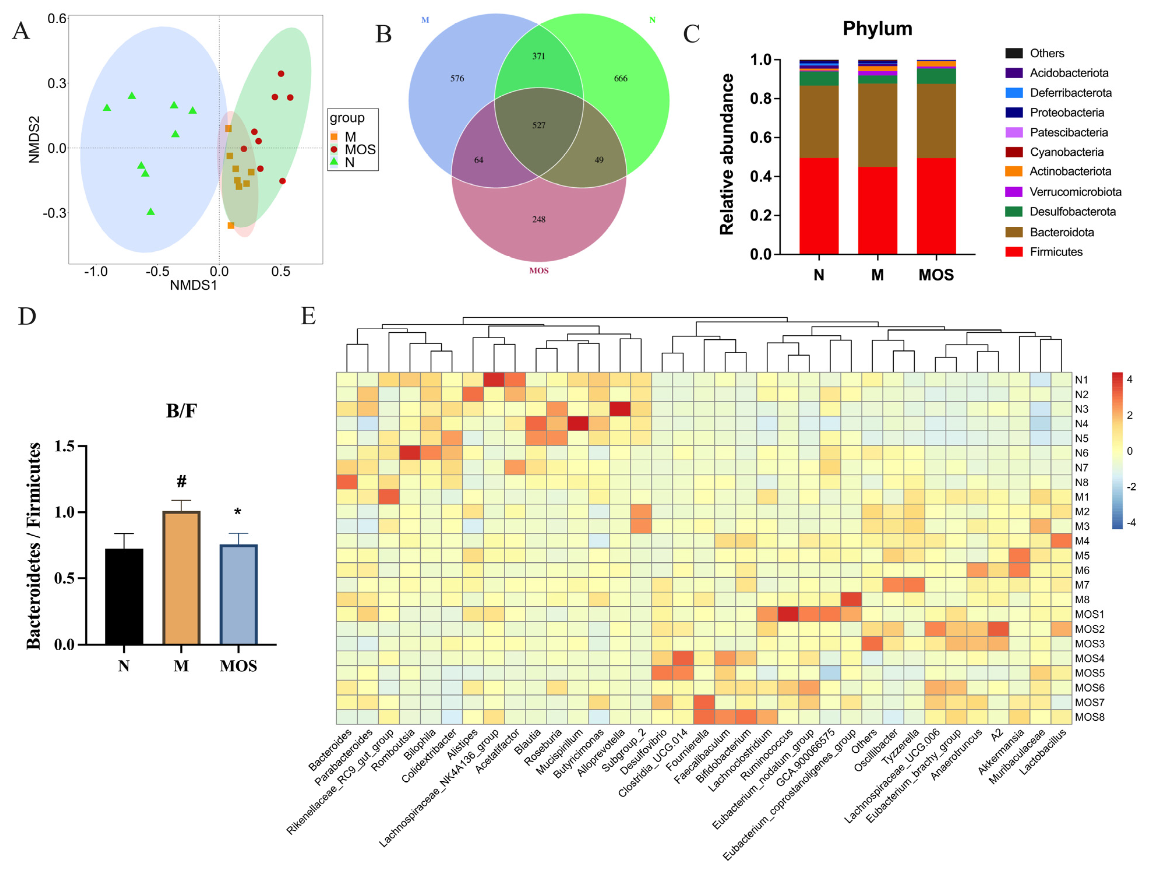 Nutrients 15 00417 g006