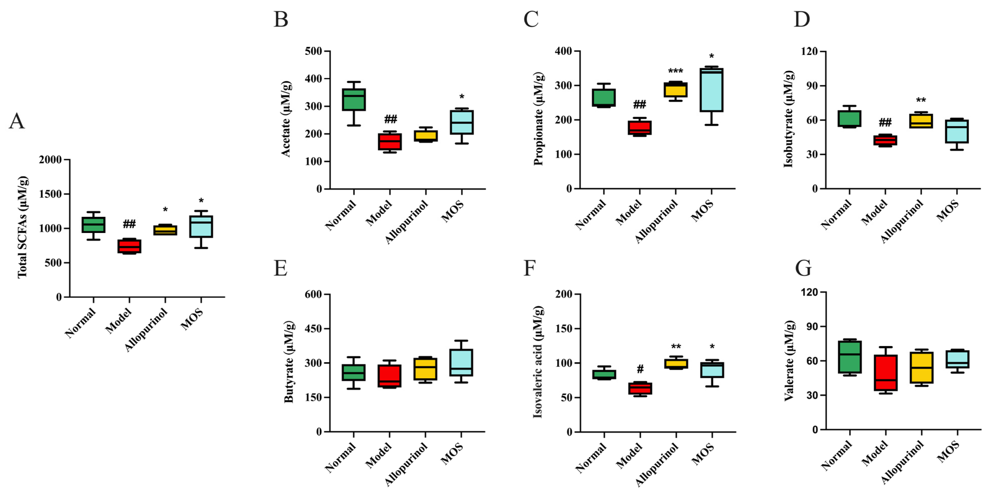 Nutrients 15 00417 g009
