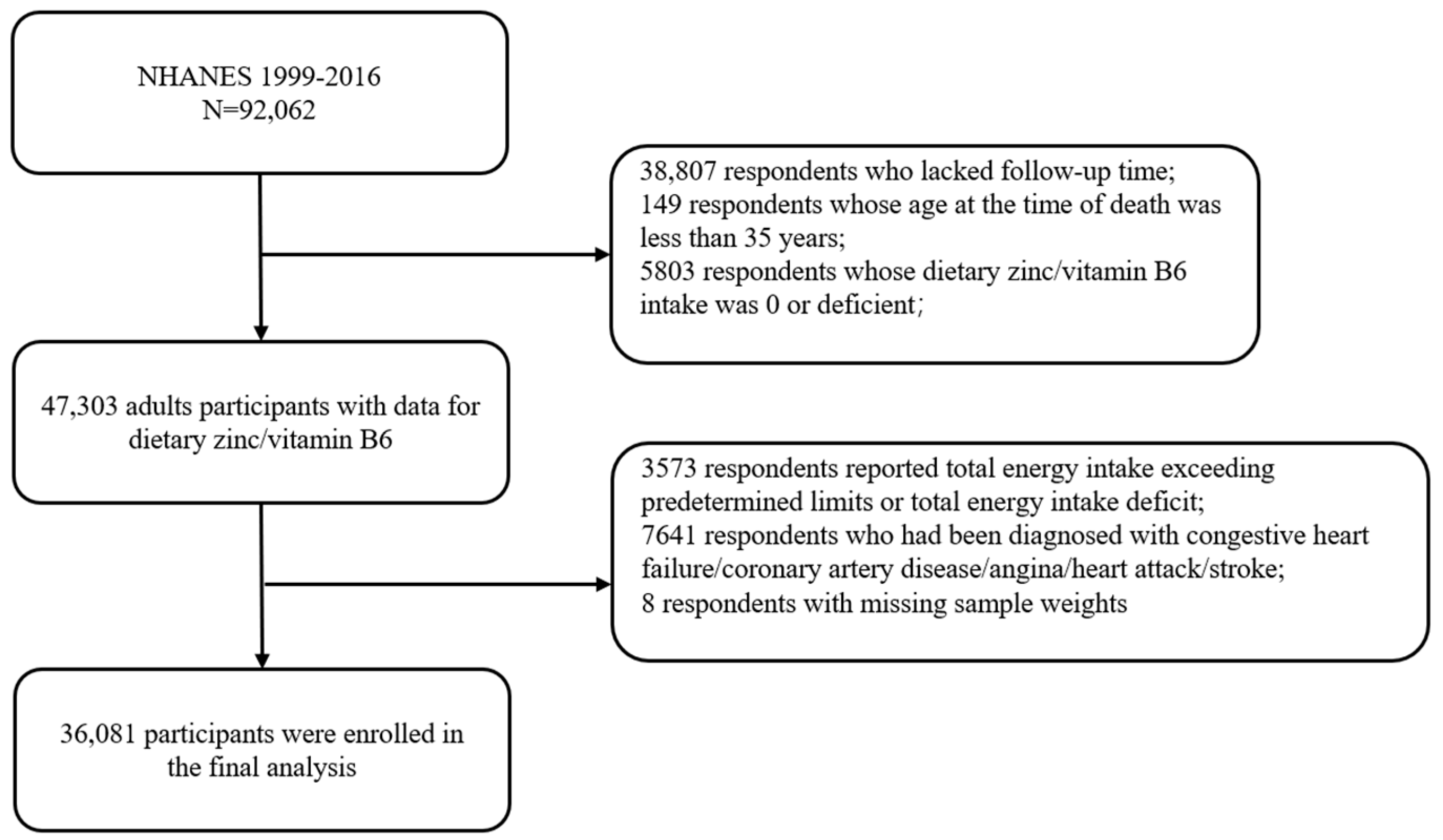 Nutrients 15 00420 g001 Nutrients 15 00420 g001
