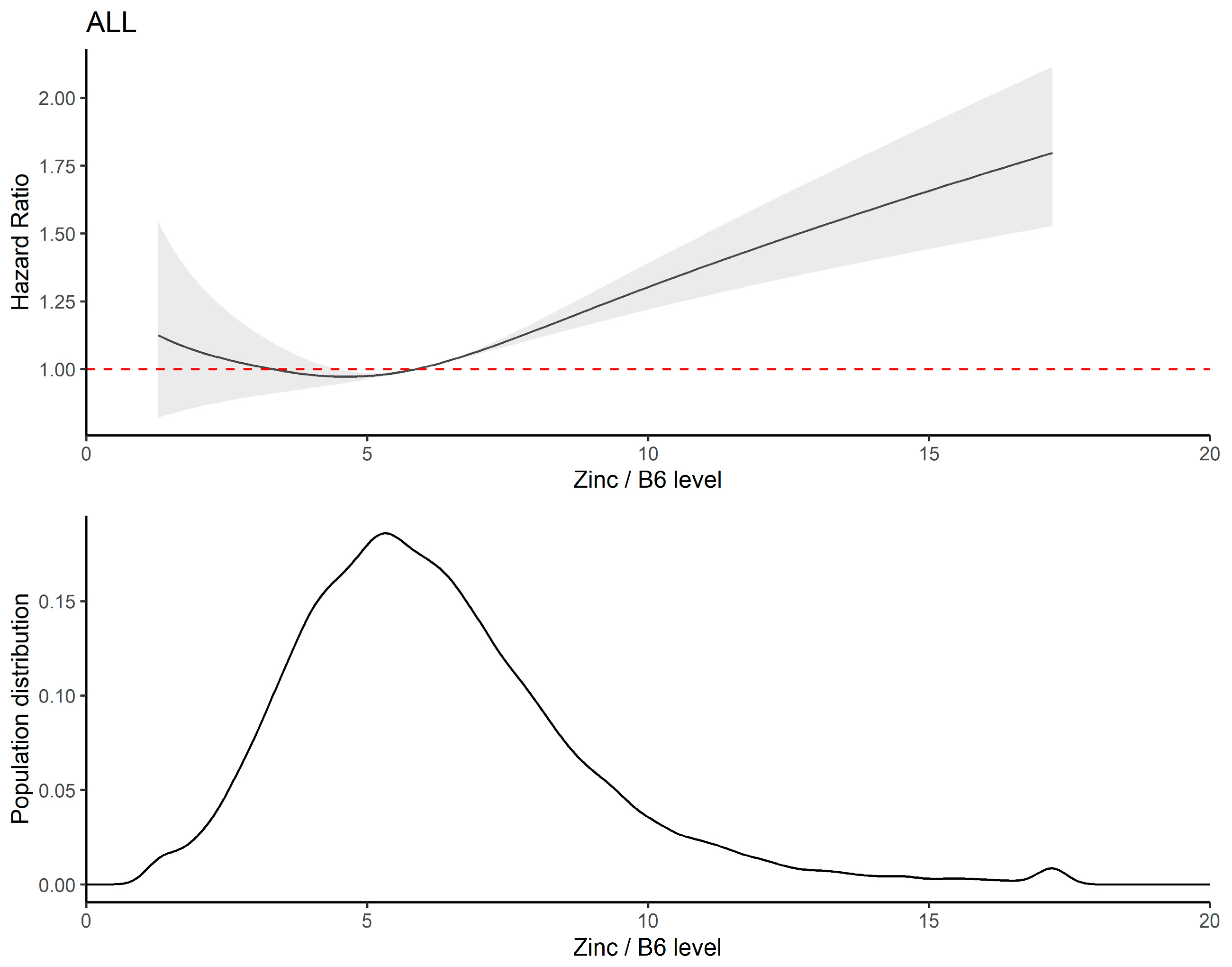 Nutrients 15 00420 g002 Nutrients 15 00420 g002