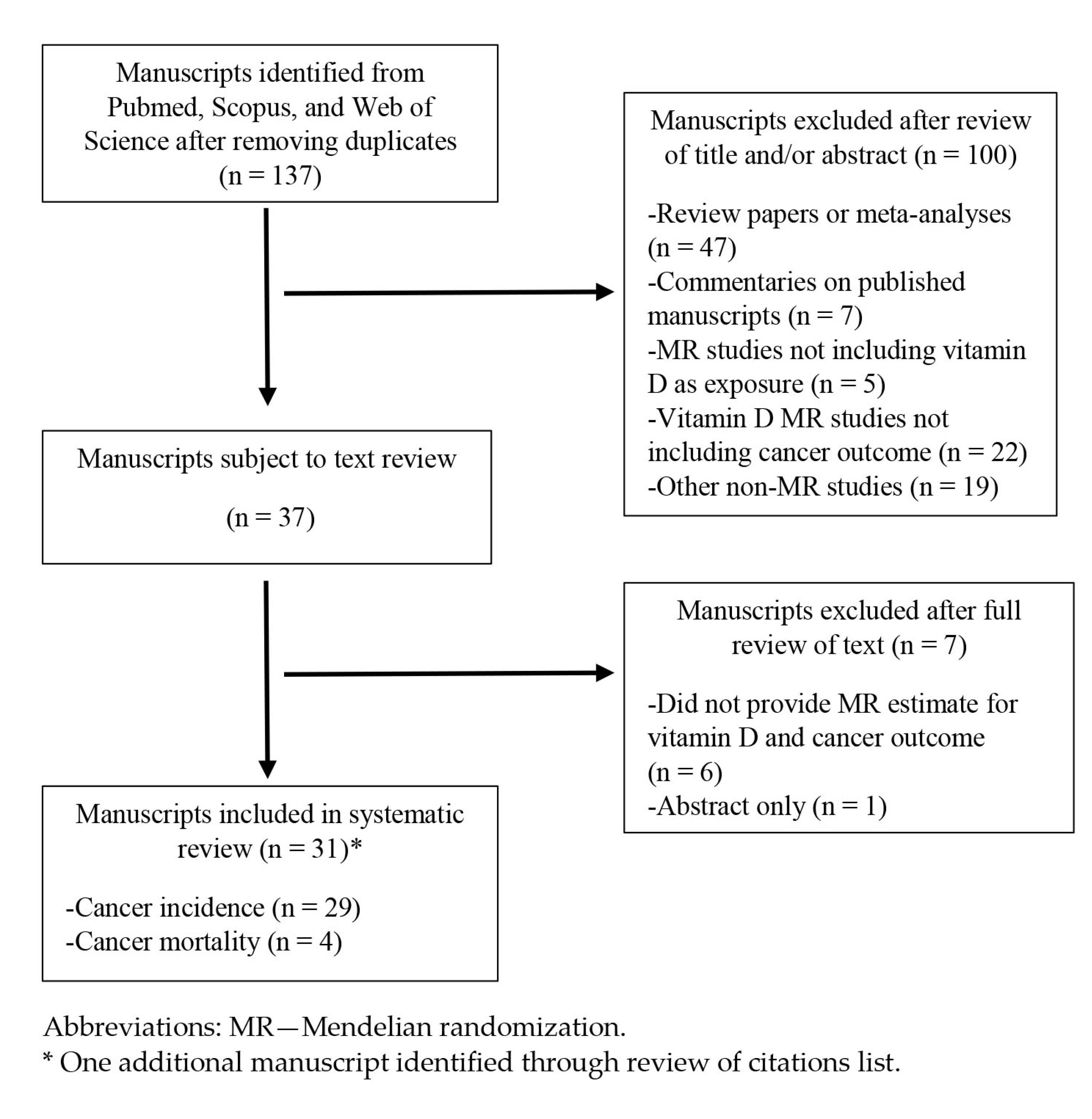 Nutrients 15 00422 g002 Nutrients 15 00422 g002