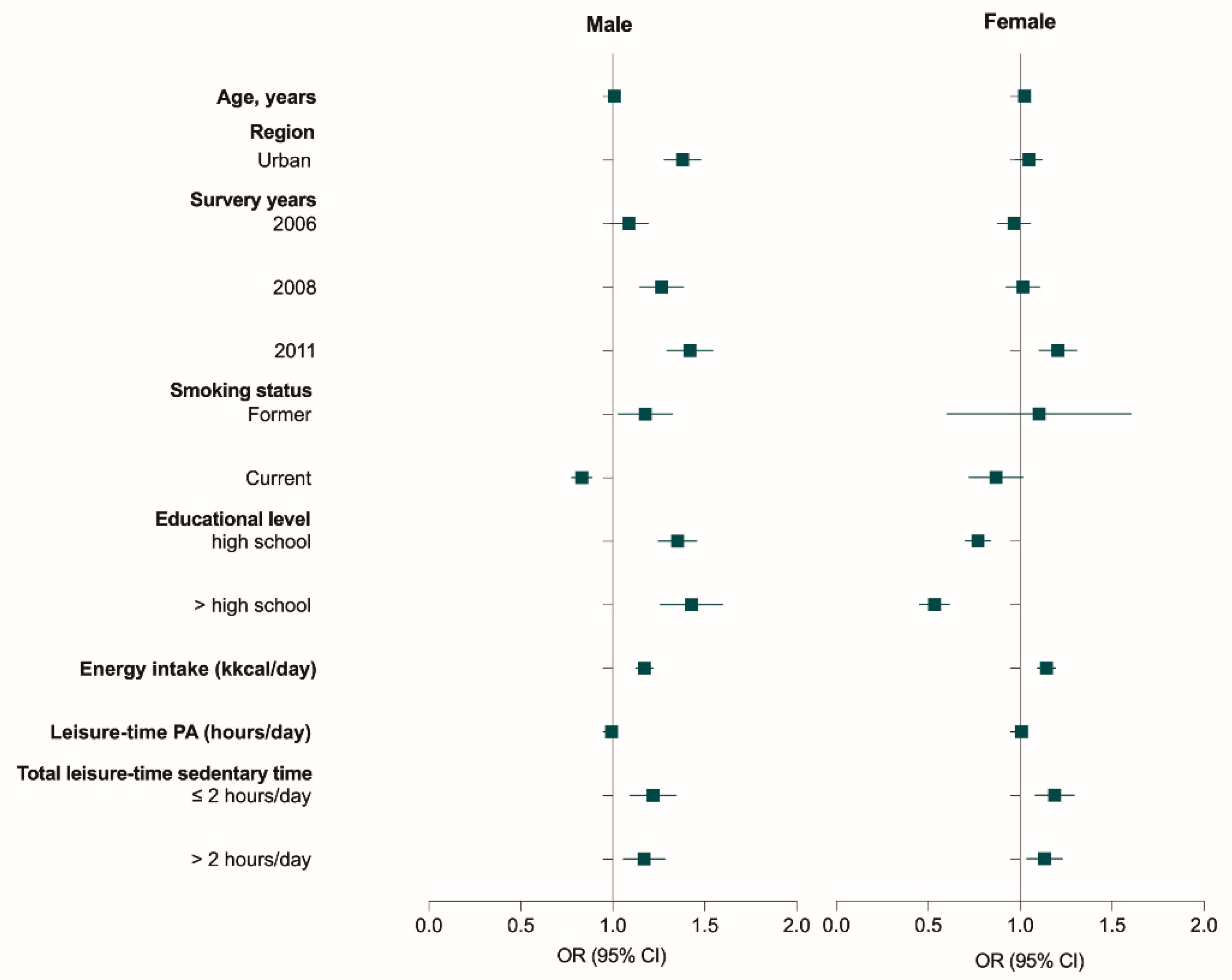 Nutrients 15 00424 g003