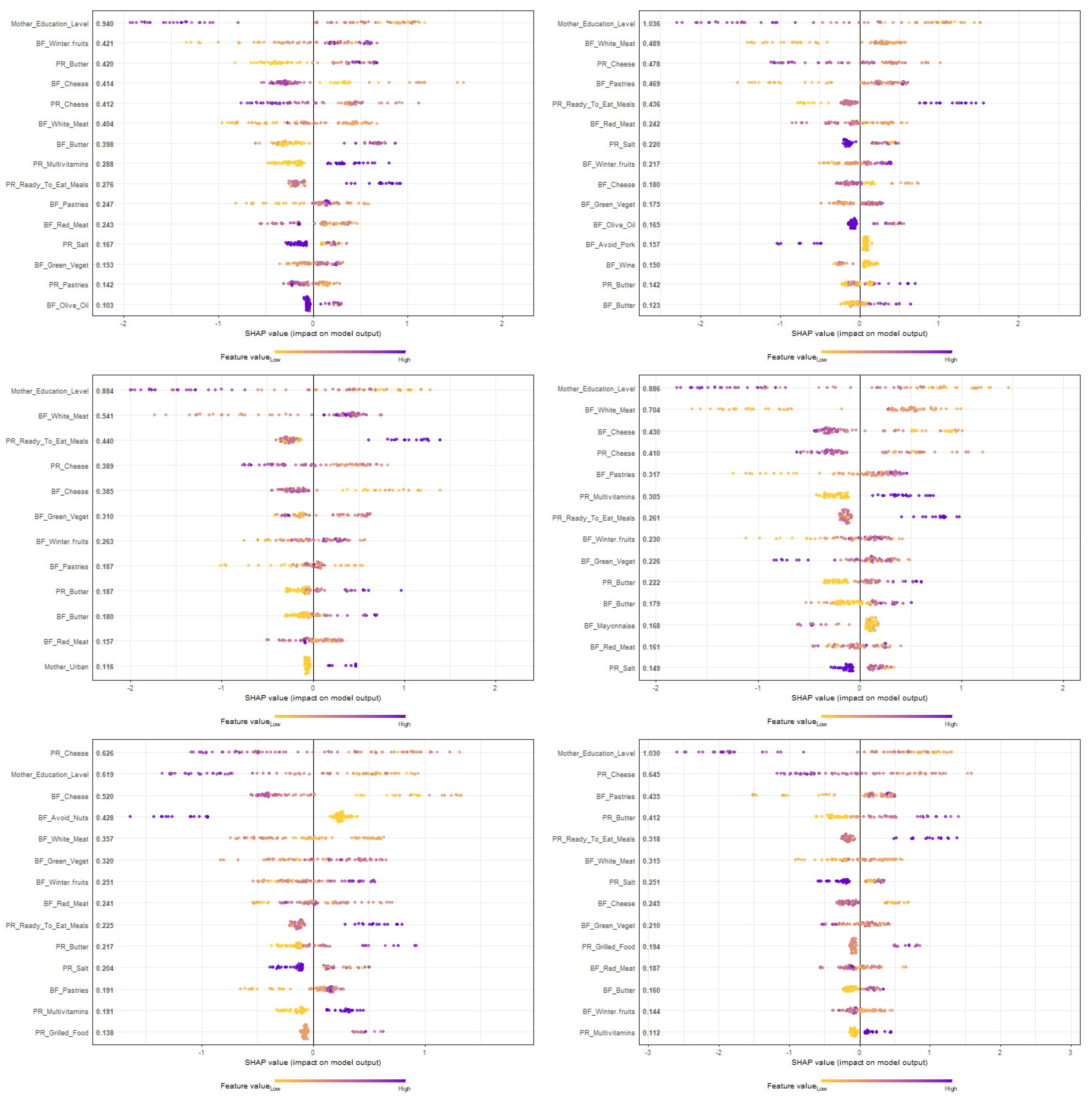Nutrients 15 00425 g003 Nutrients 15 00425 g003
