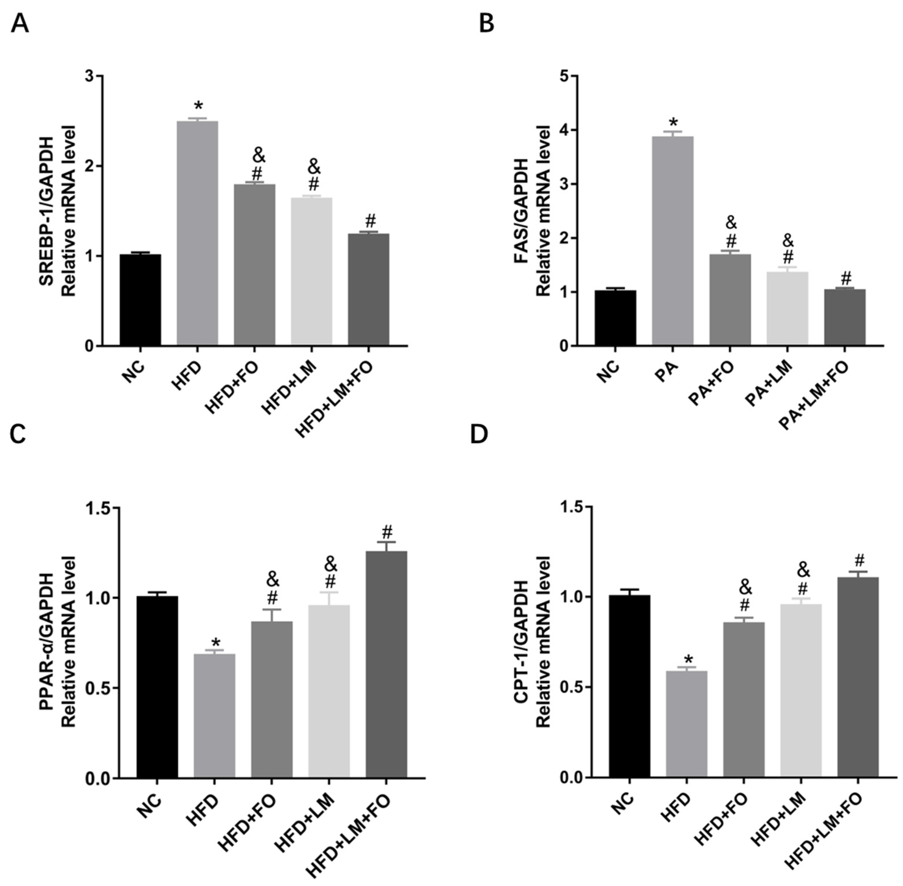 Nutrients 15 00427 g004 Nutrients 15 00427 g004
