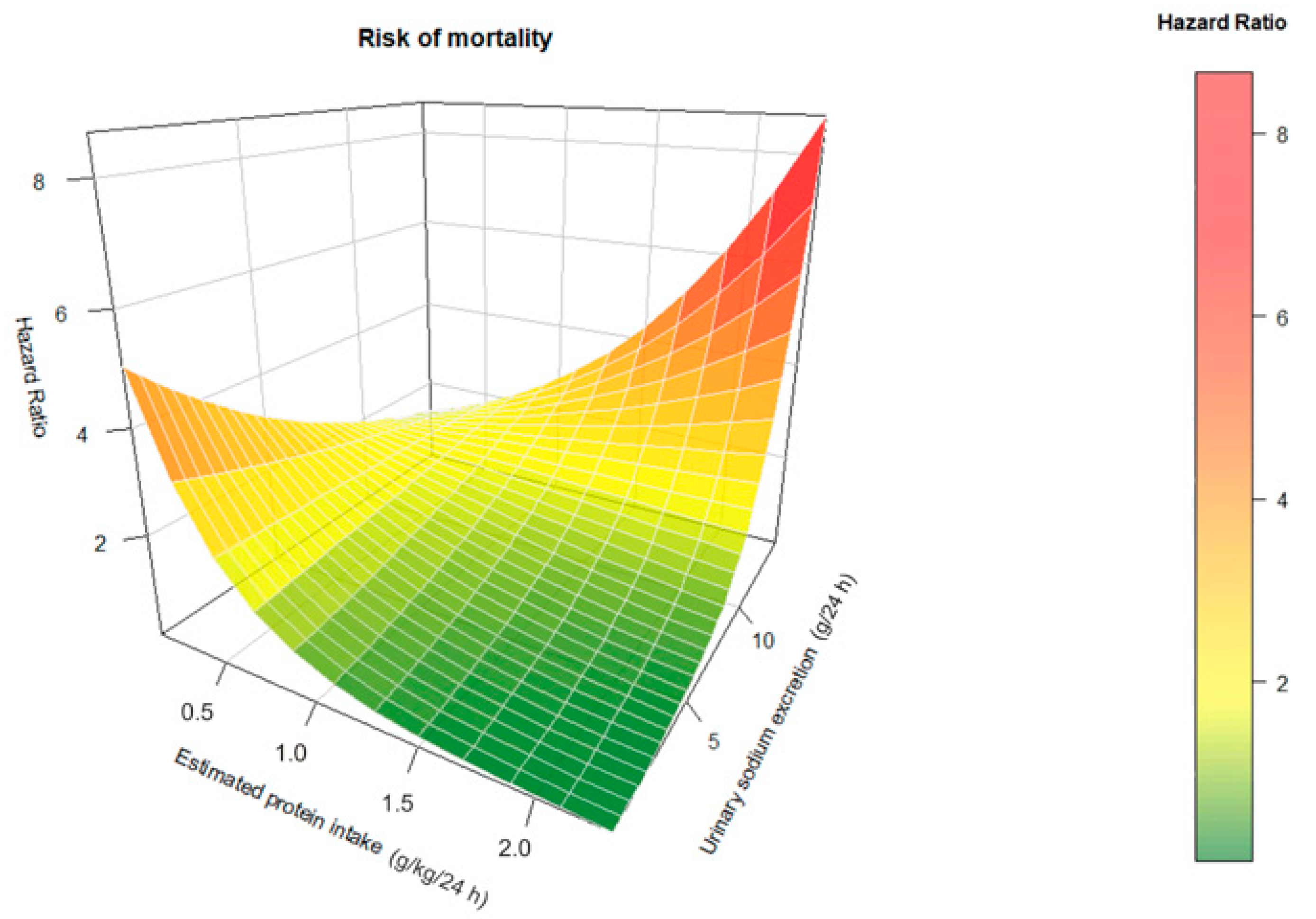 Nutrients 15 00428 g002