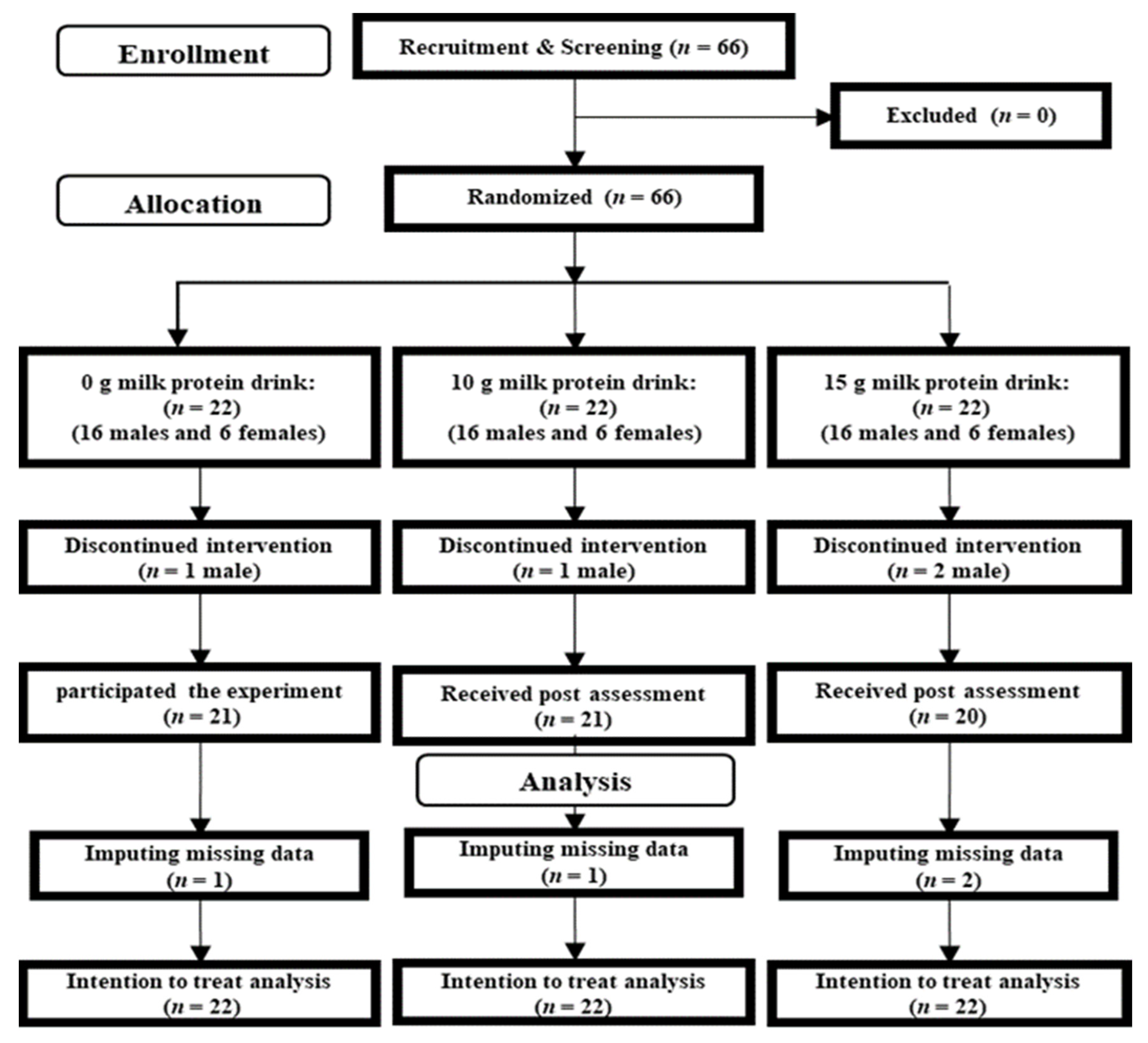 Nutrients 15 00431 g001 Nutrients 15 00431 g001