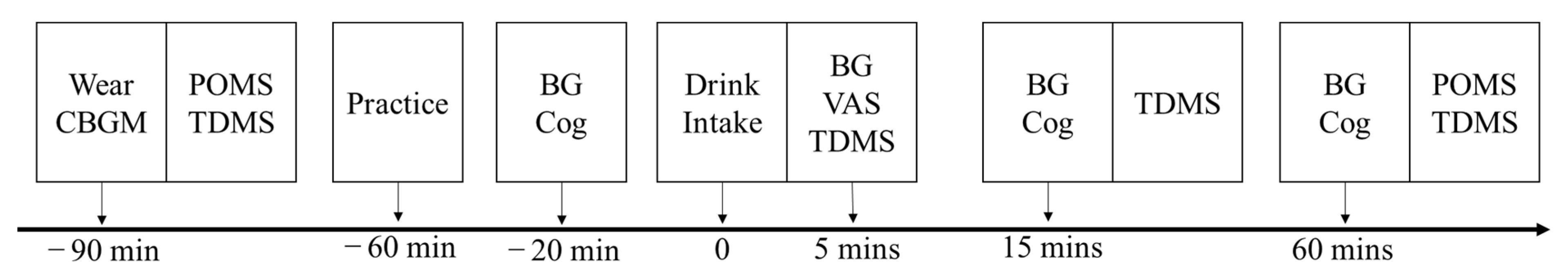 Nutrients 15 00431 g002 Nutrients 15 00431 g002