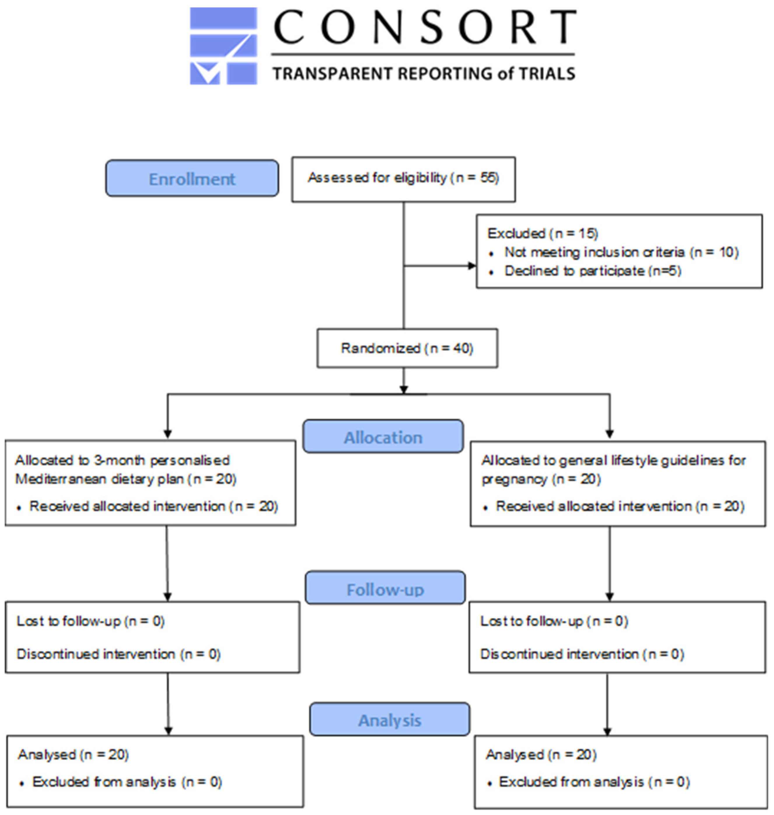 Nutrients 15 00432 g001