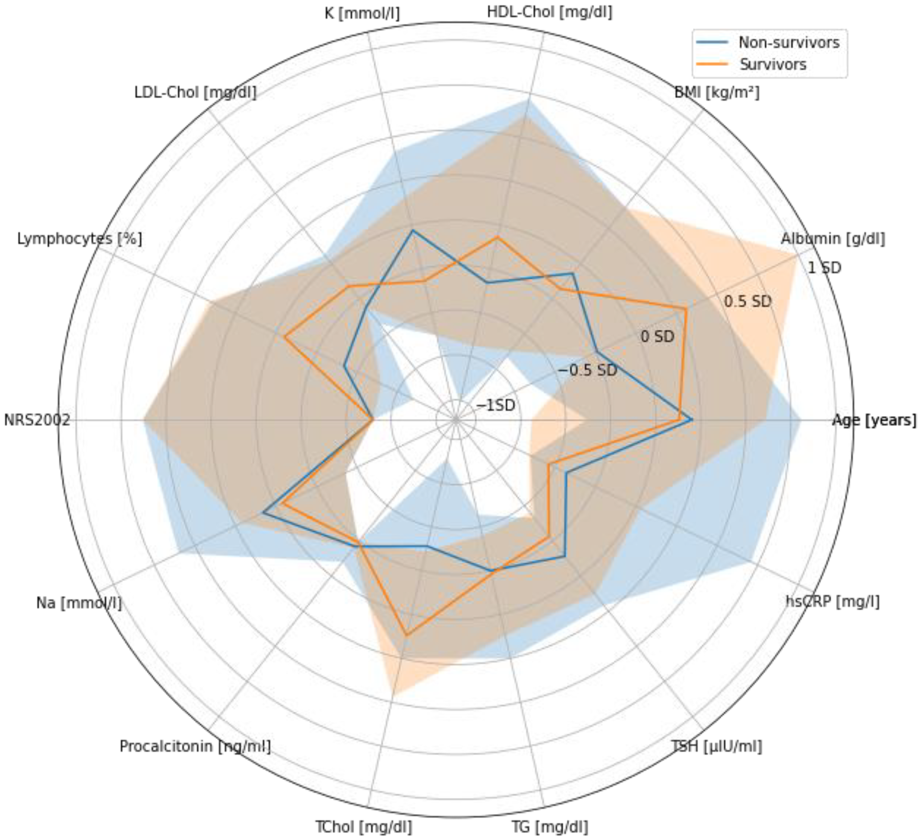 Nutrients 15 00436 g001