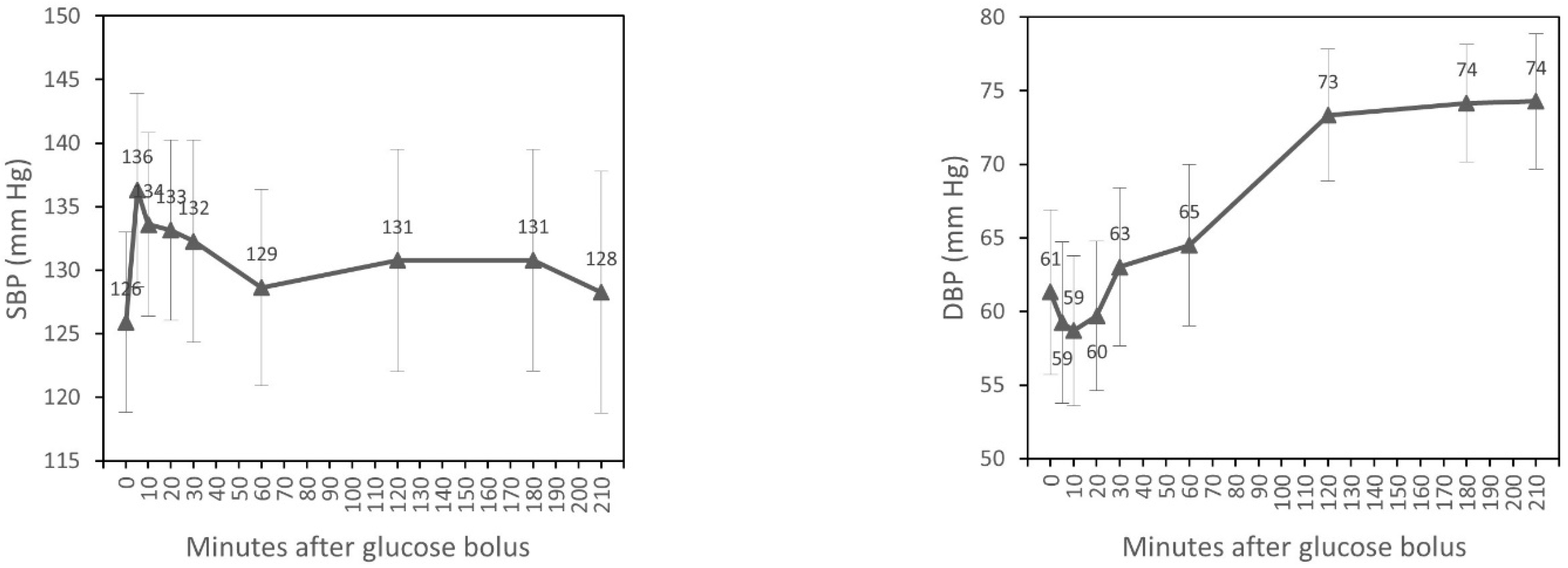 Nutrients 15 00437 g001a