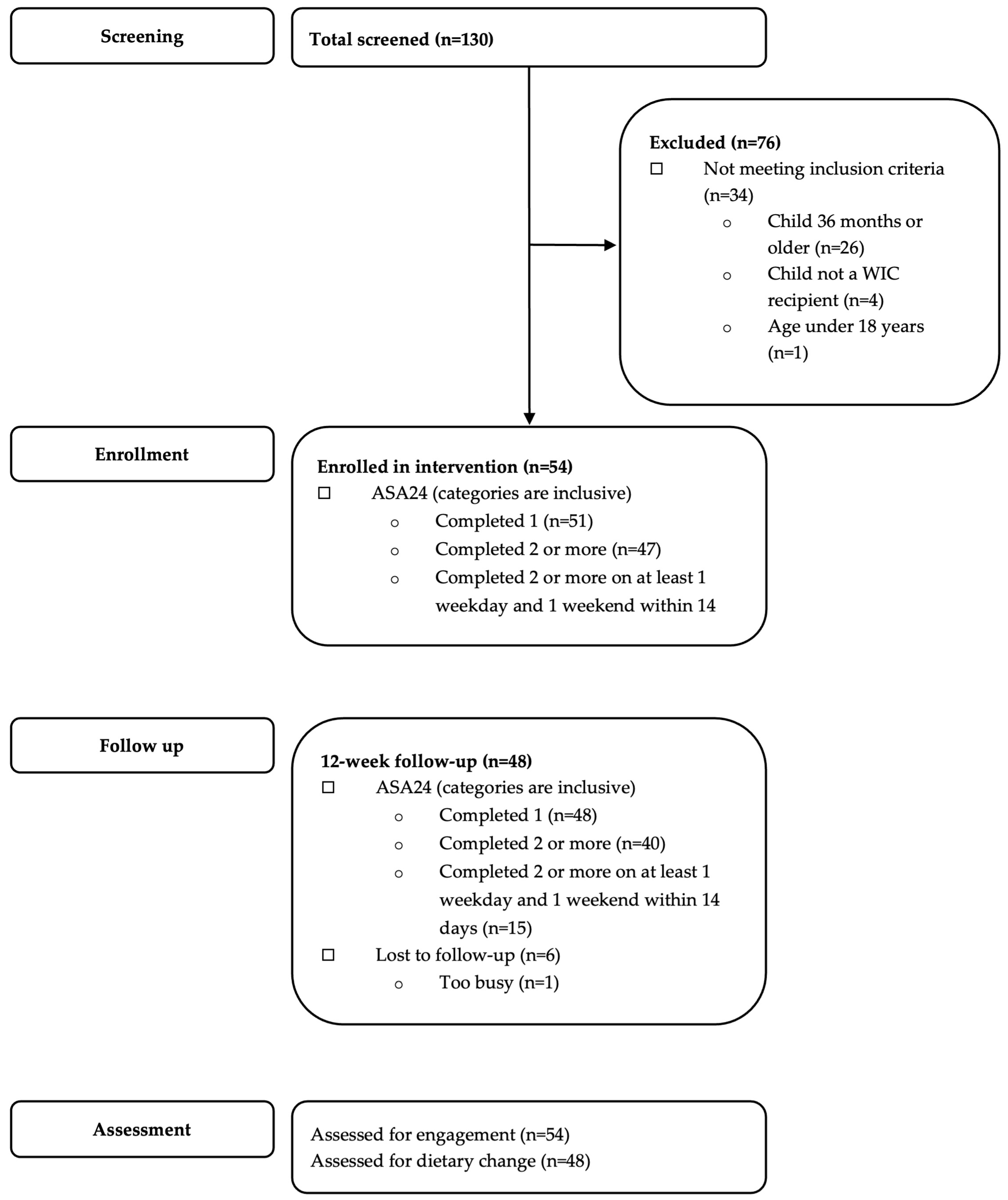 Nutrients 15 00438 g001