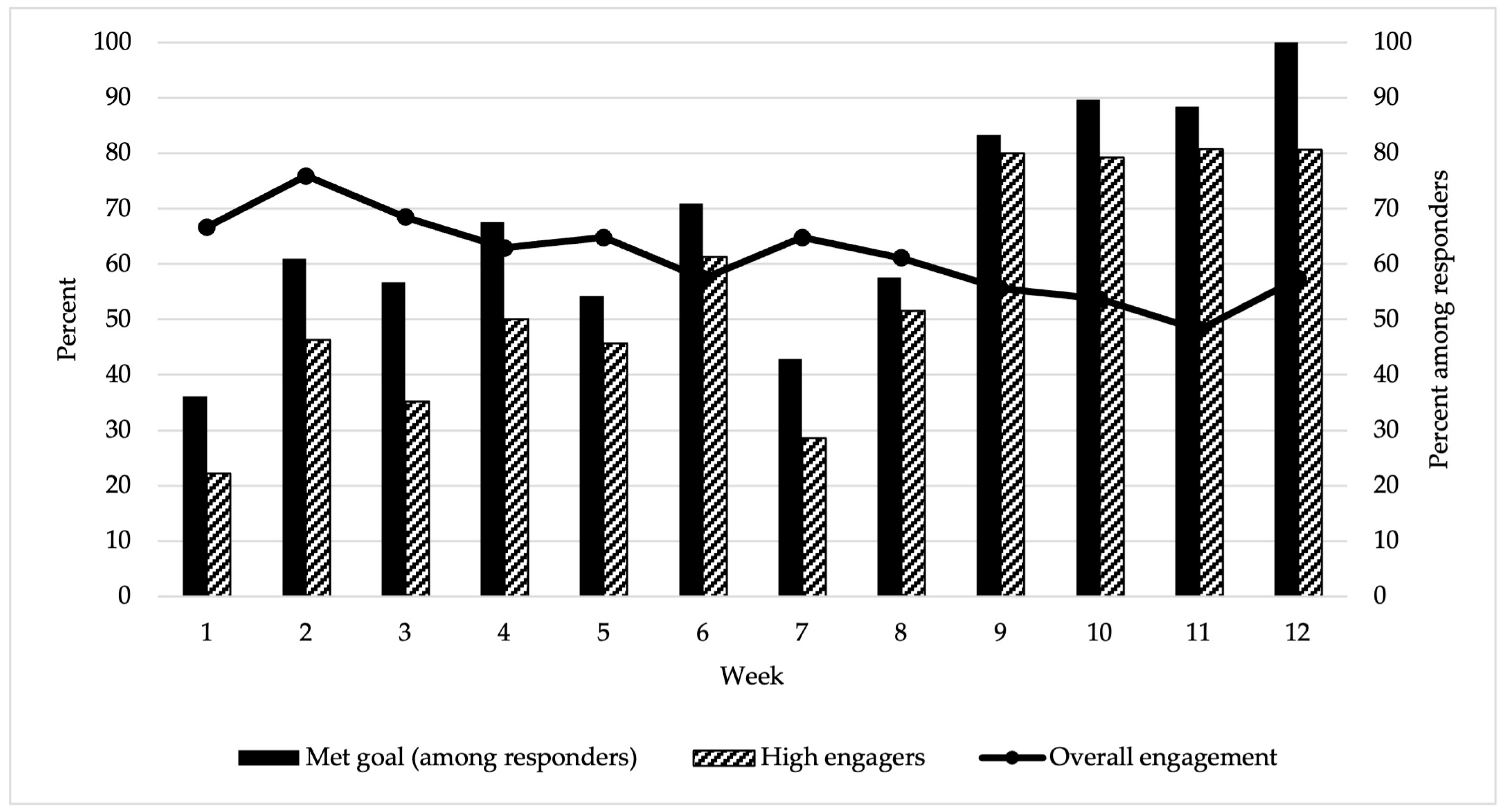 Nutrients 15 00438 g002