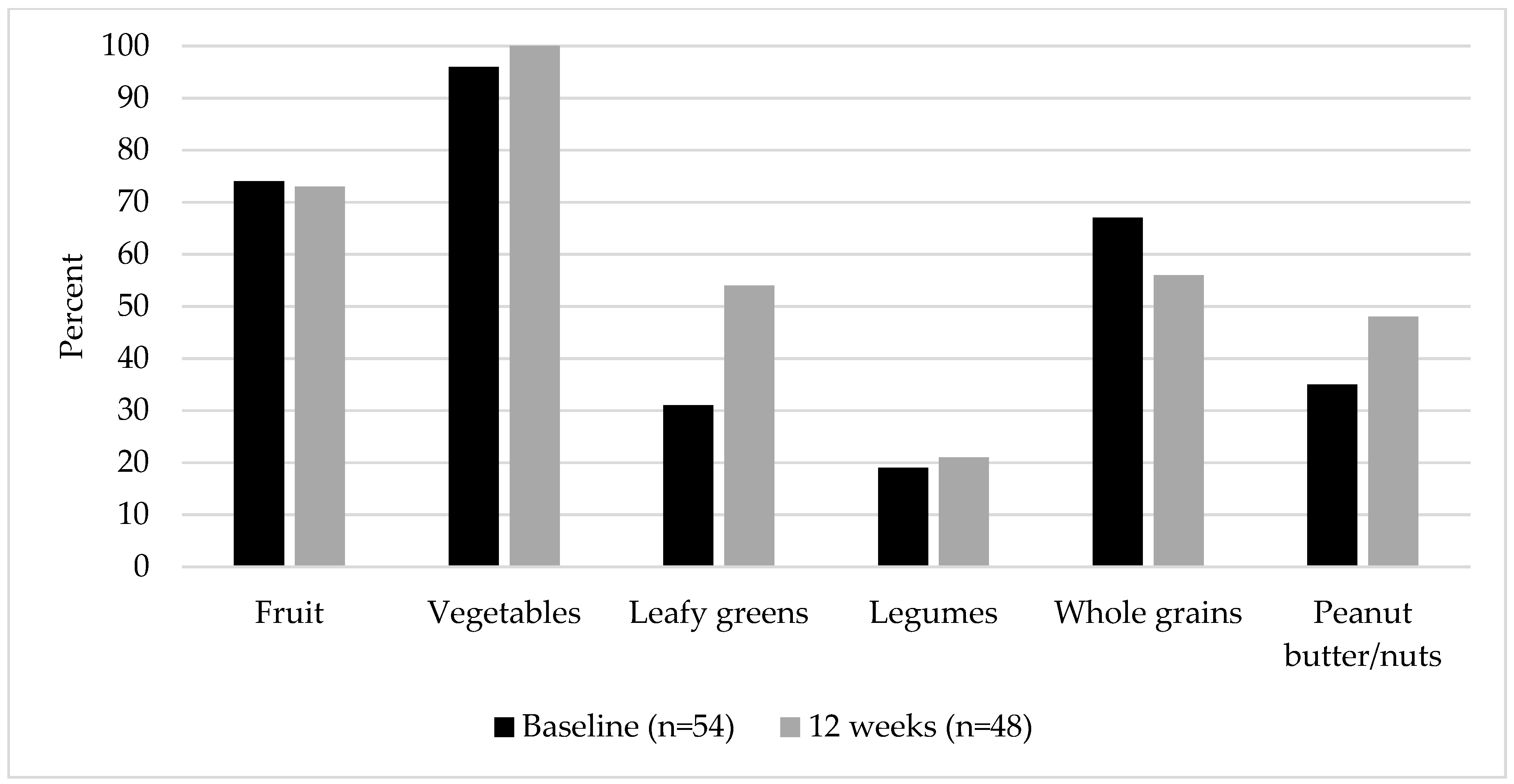 Nutrients 15 00438 g003