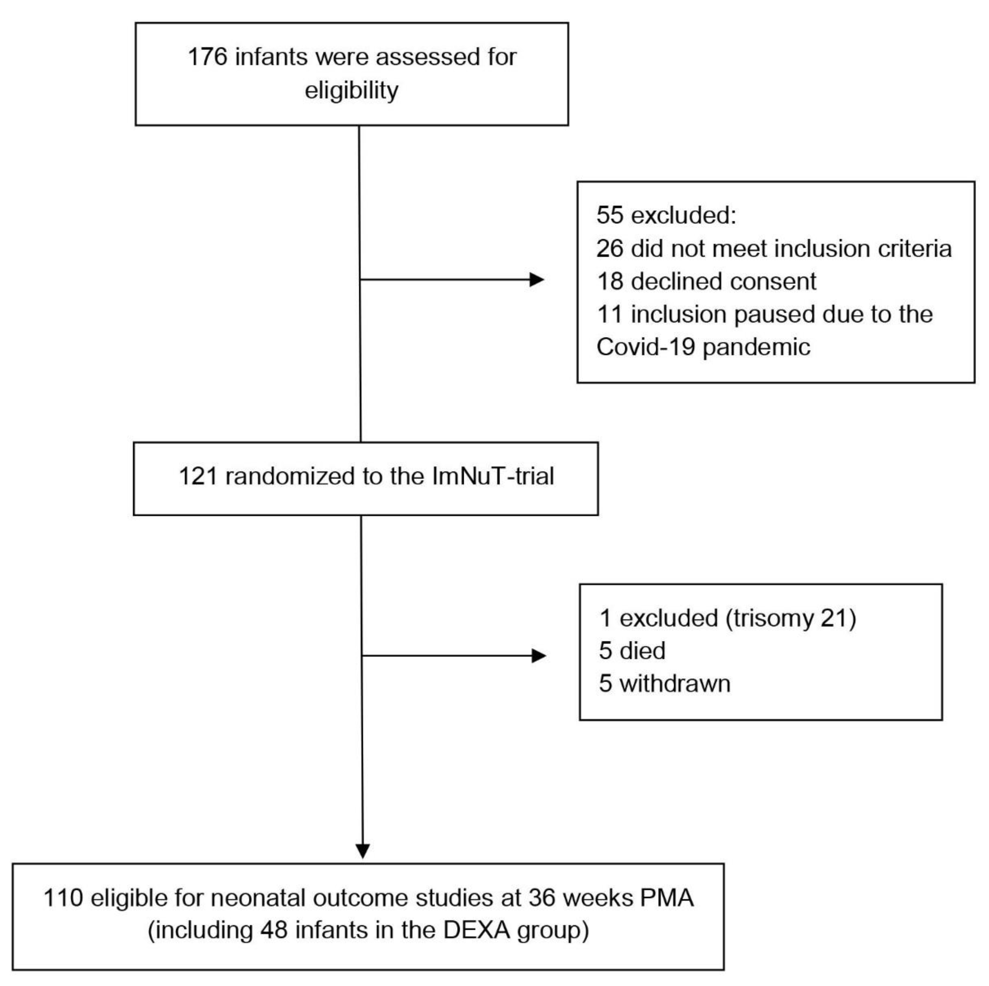 Nutrients 15 00441 g001