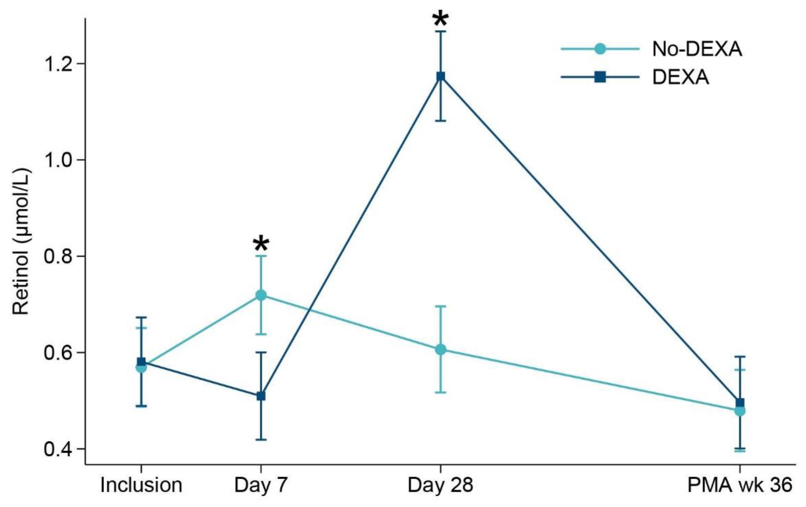 Nutrients 15 00441 g002