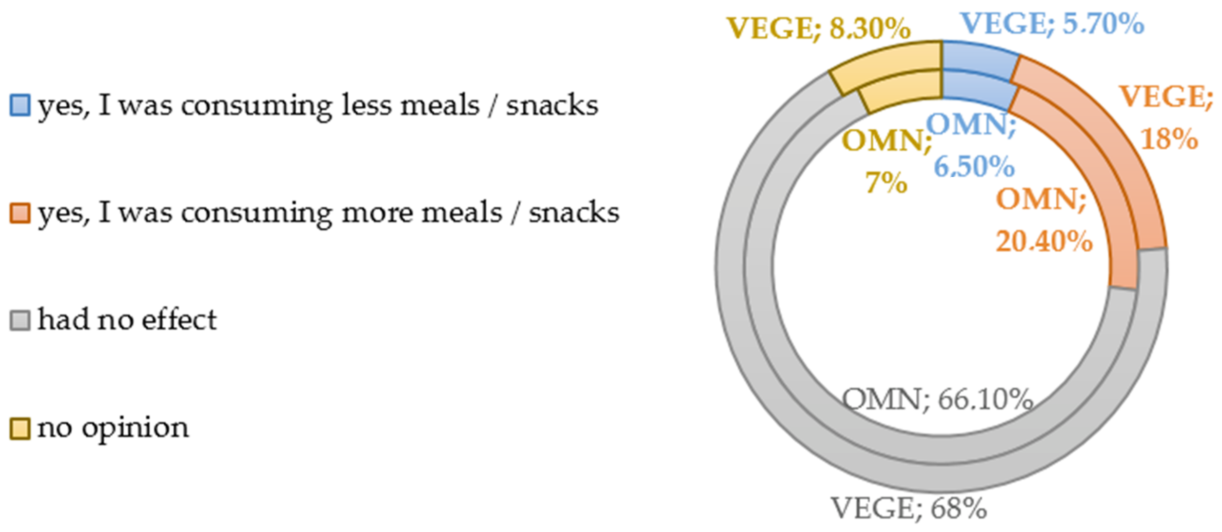 Nutrients 15 00442 g001