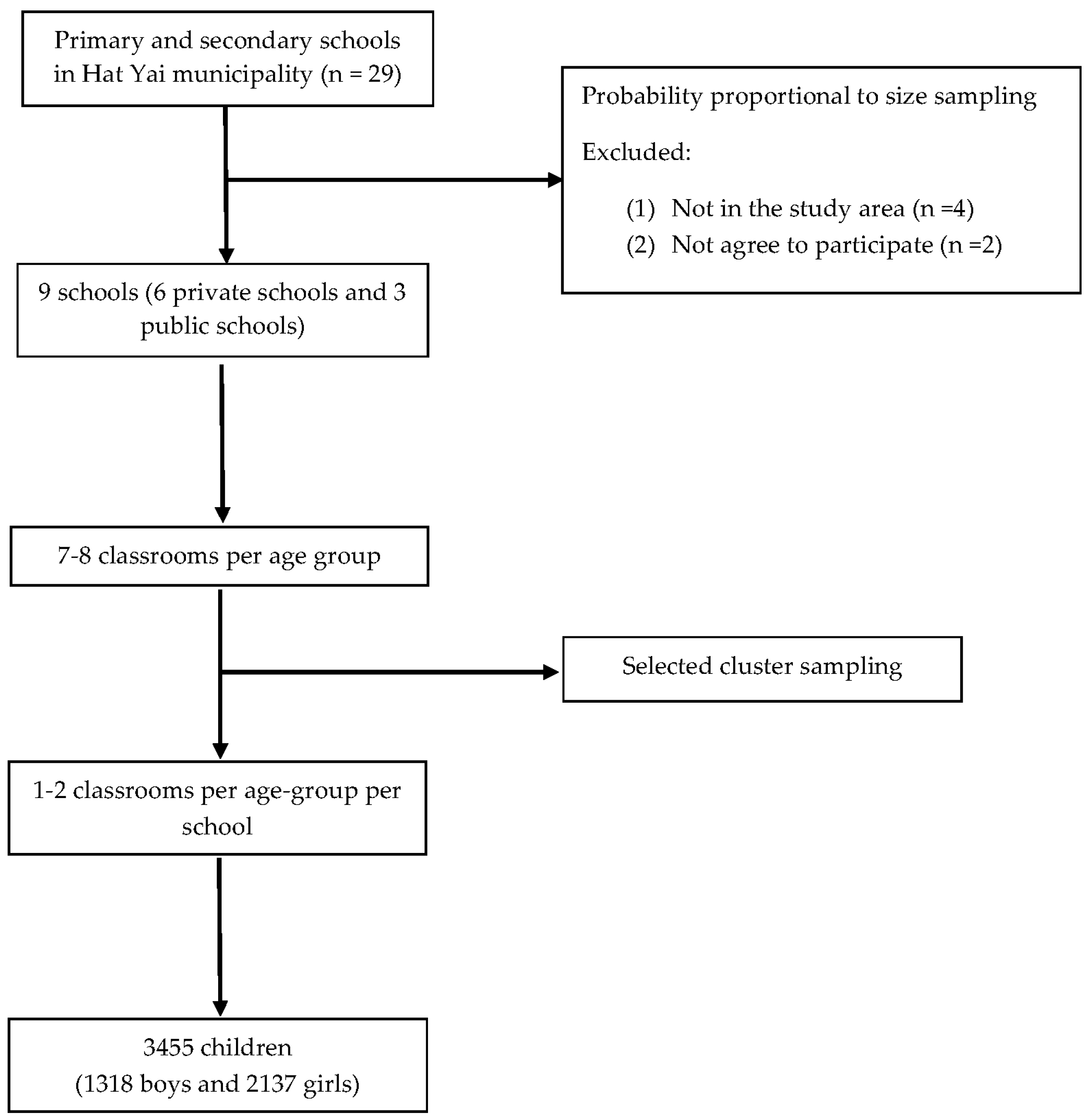 Nutrients 15 00448 g001 Nutrients 15 00448 g001