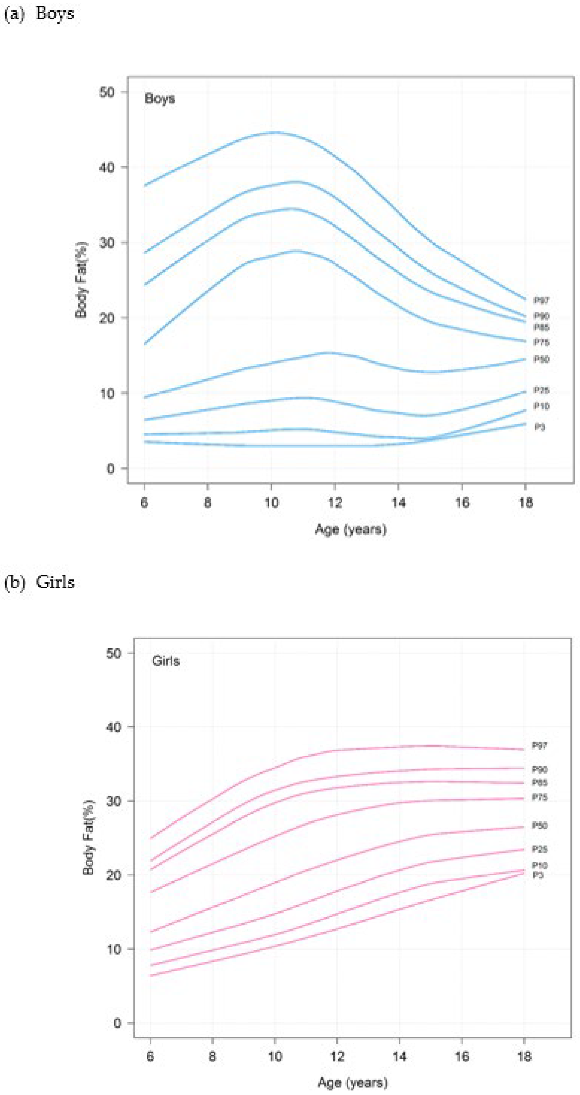 Nutrients 15 00448 g002 Nutrients 15 00448 g002