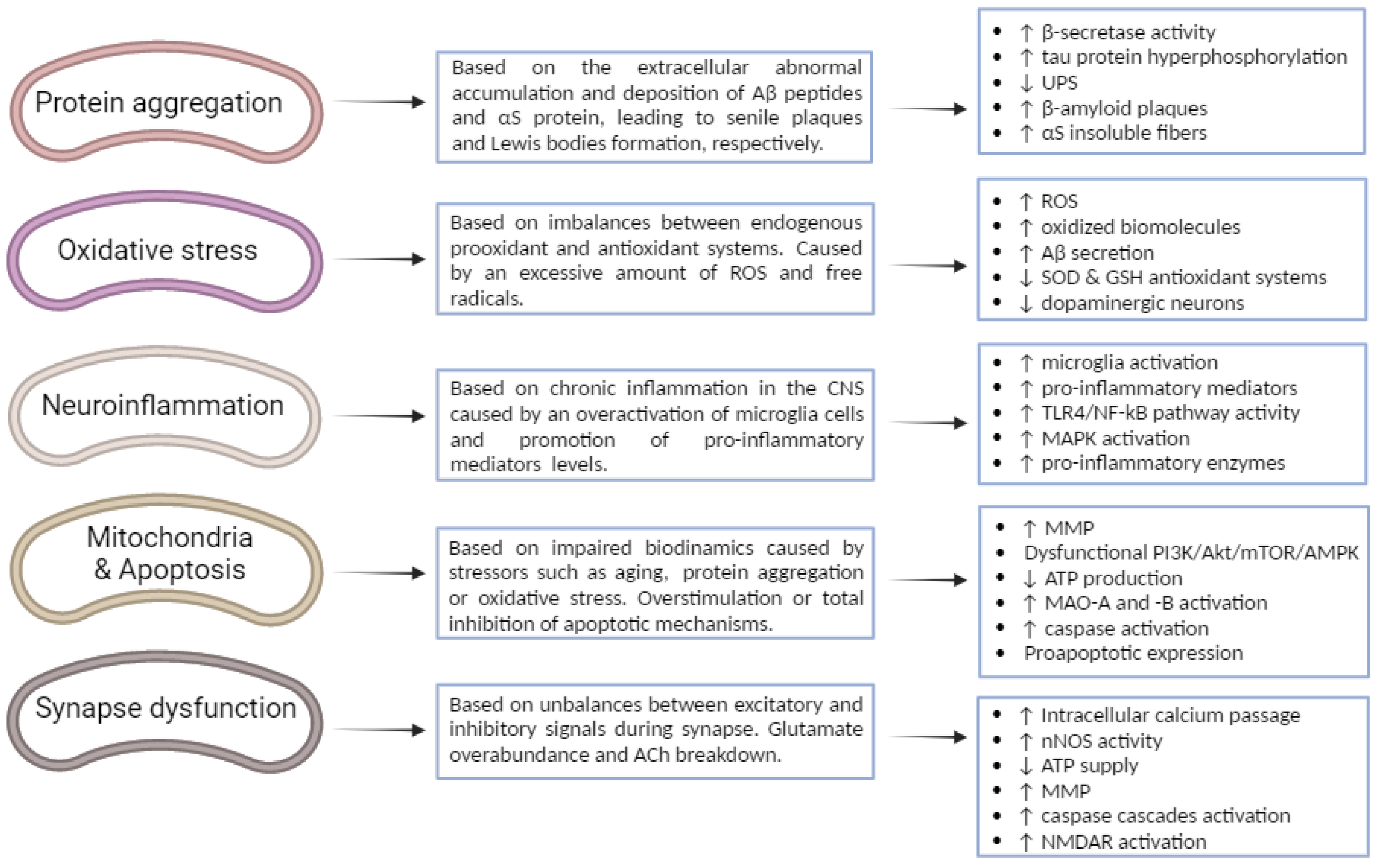 Nutrients 15 00449 g002 Nutrients 15 00449 g002